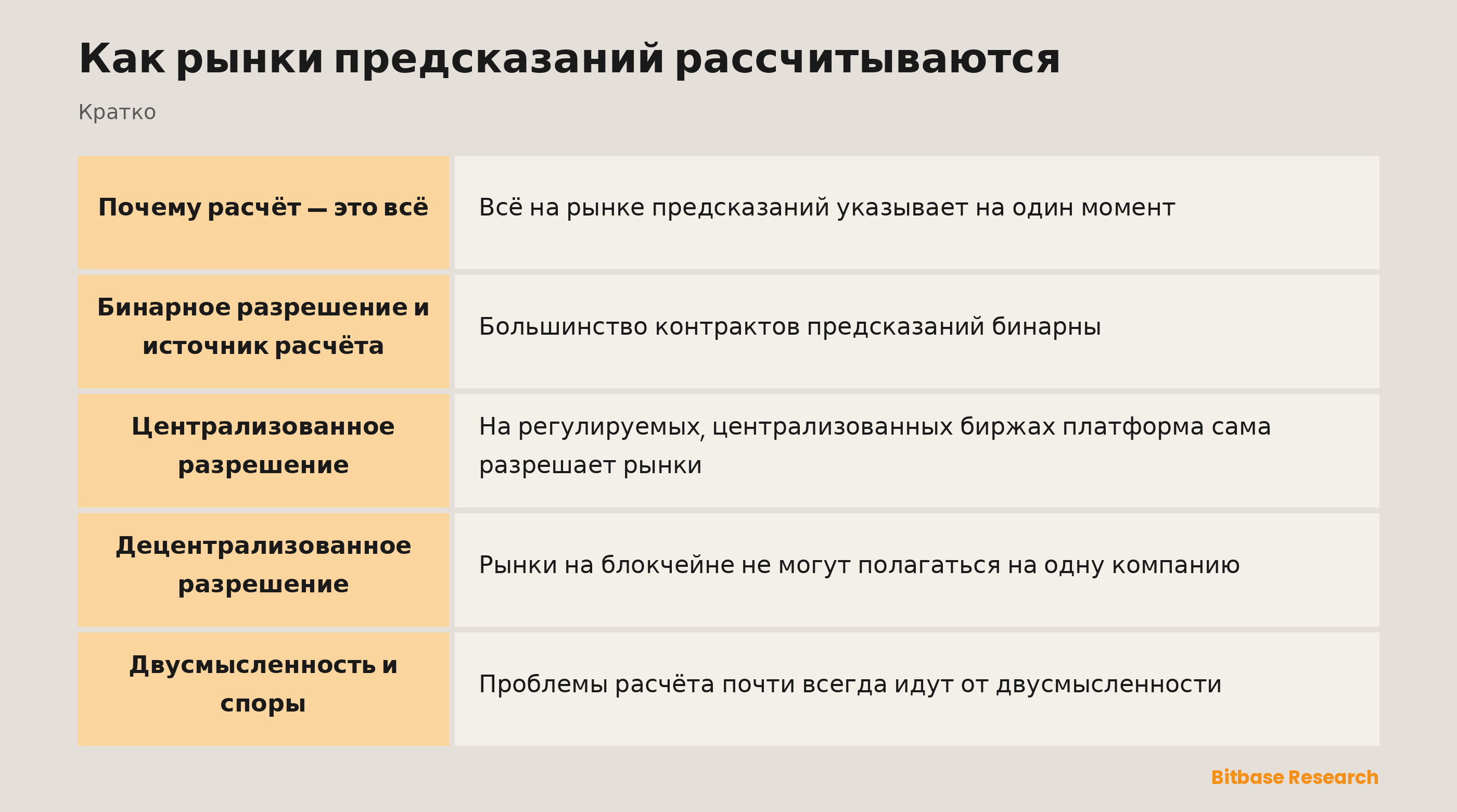 Как рынки предсказаний рассчитываются: ключевые моменты кратко