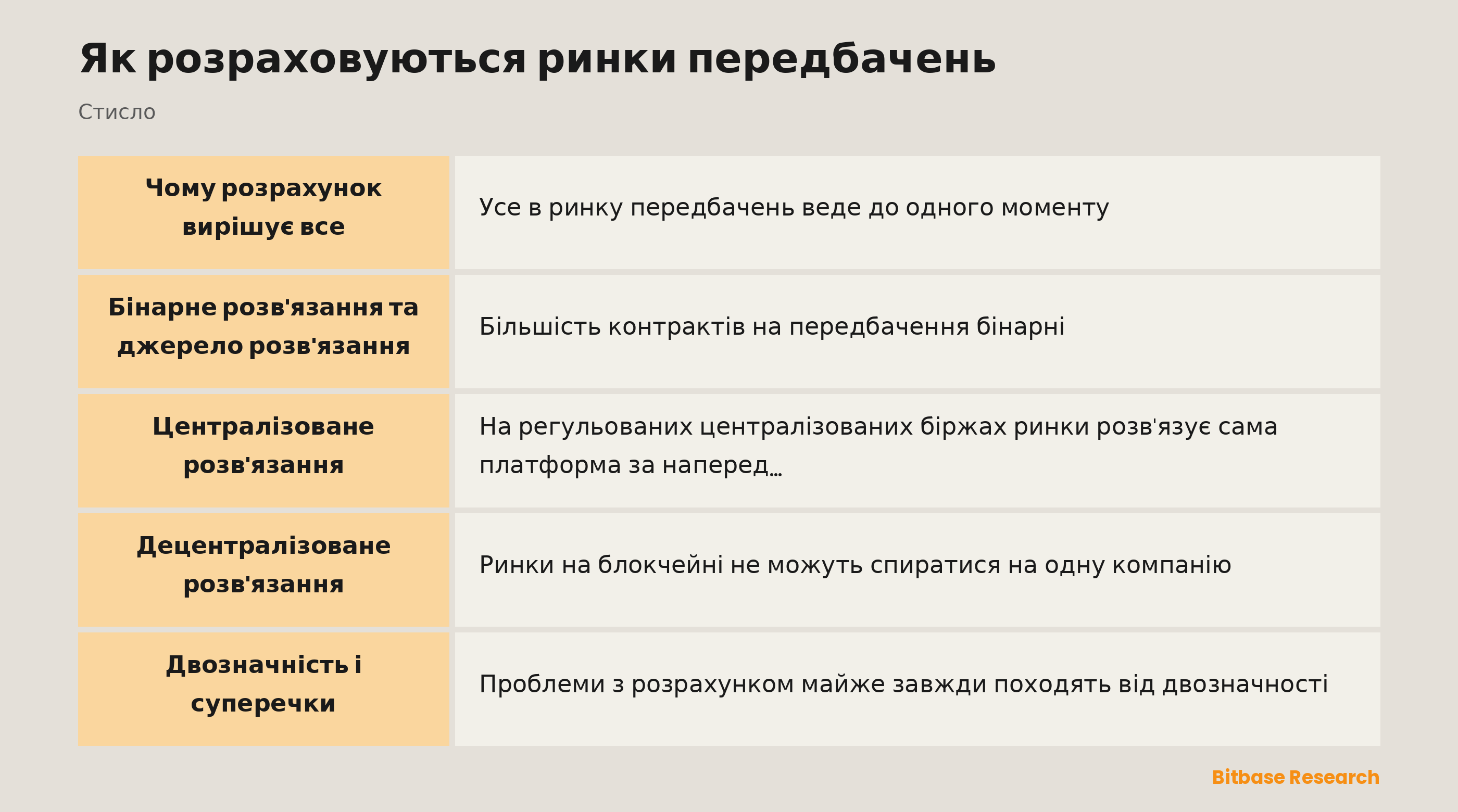 Як розраховуються ринки передбачень: ключові моменти стисло
