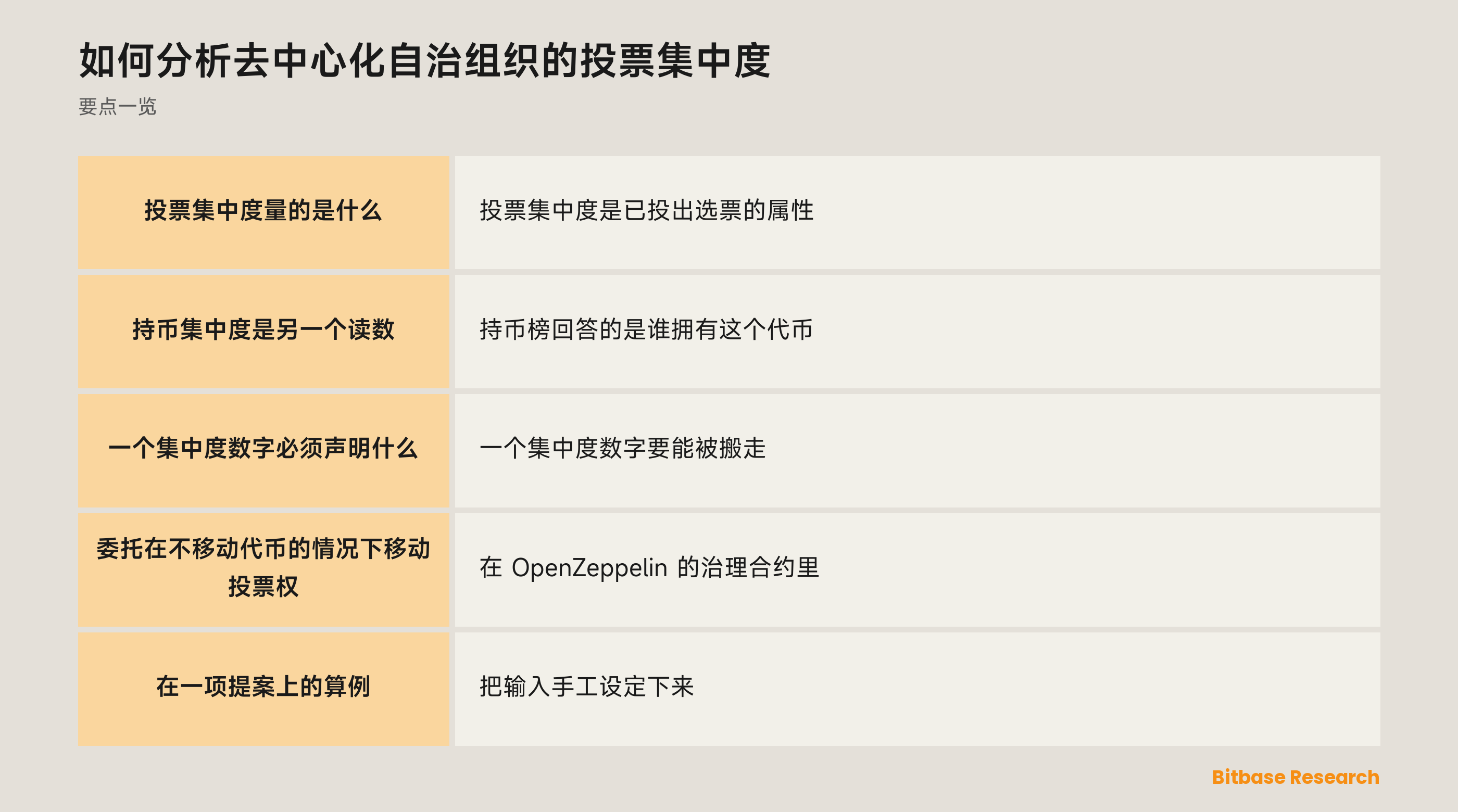 如何分析去中心化自治组织的投票集中度：要点一览