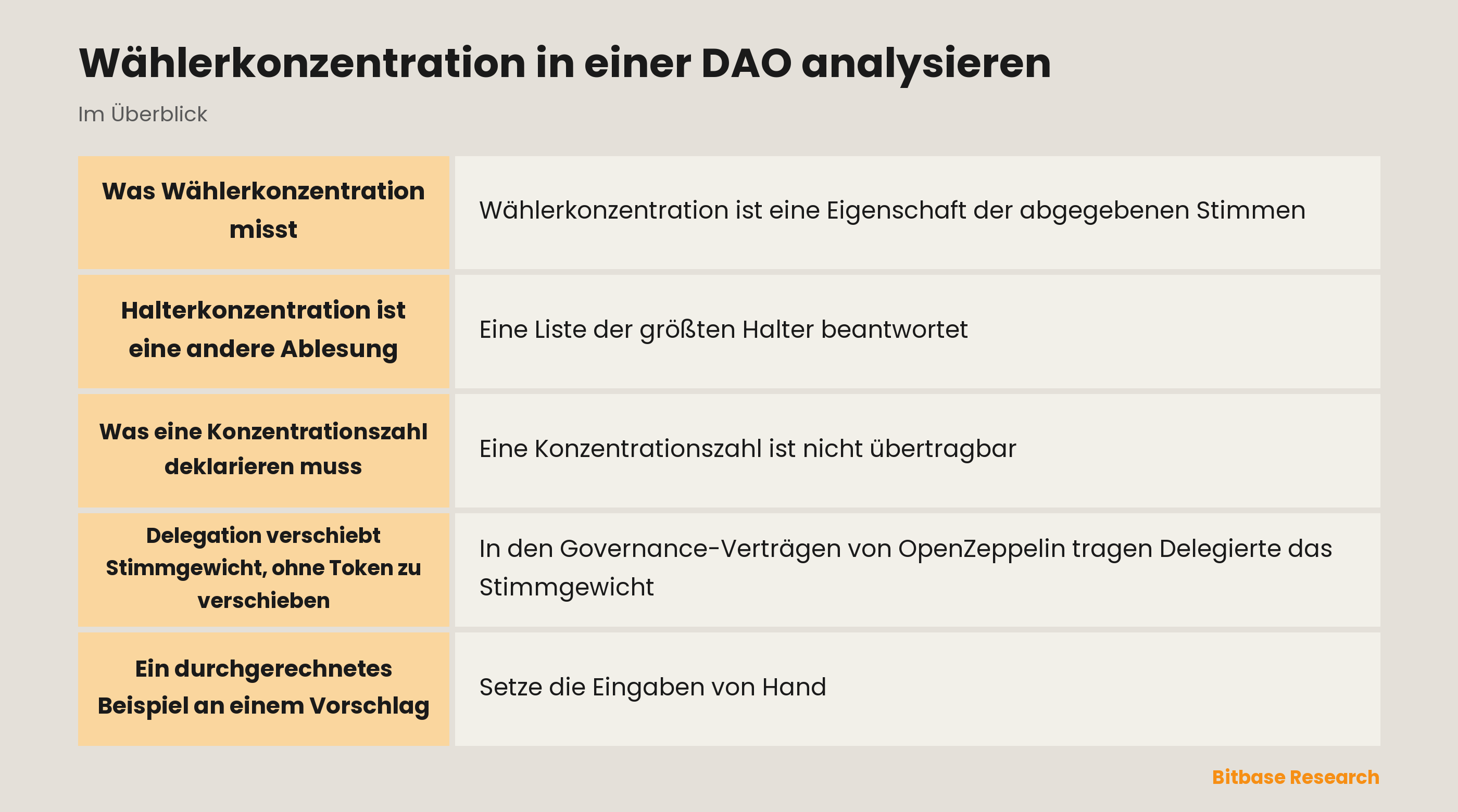 Wählerkonzentration in einer DAO analysieren: die wichtigsten Punkte