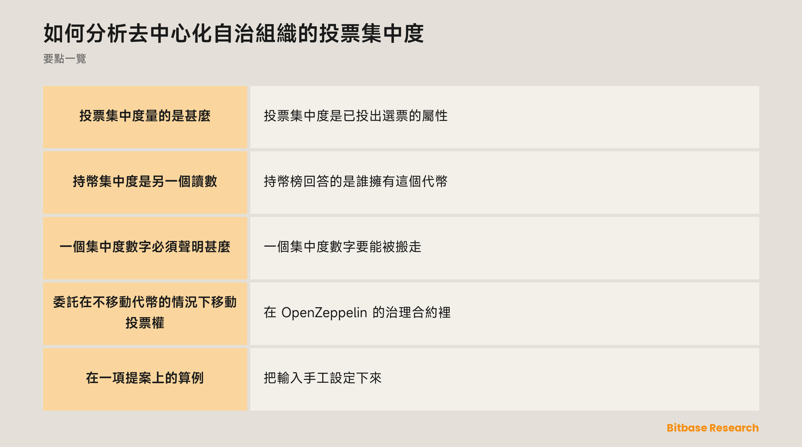 如何分析去中心化自治組織的投票集中度：要點一覽