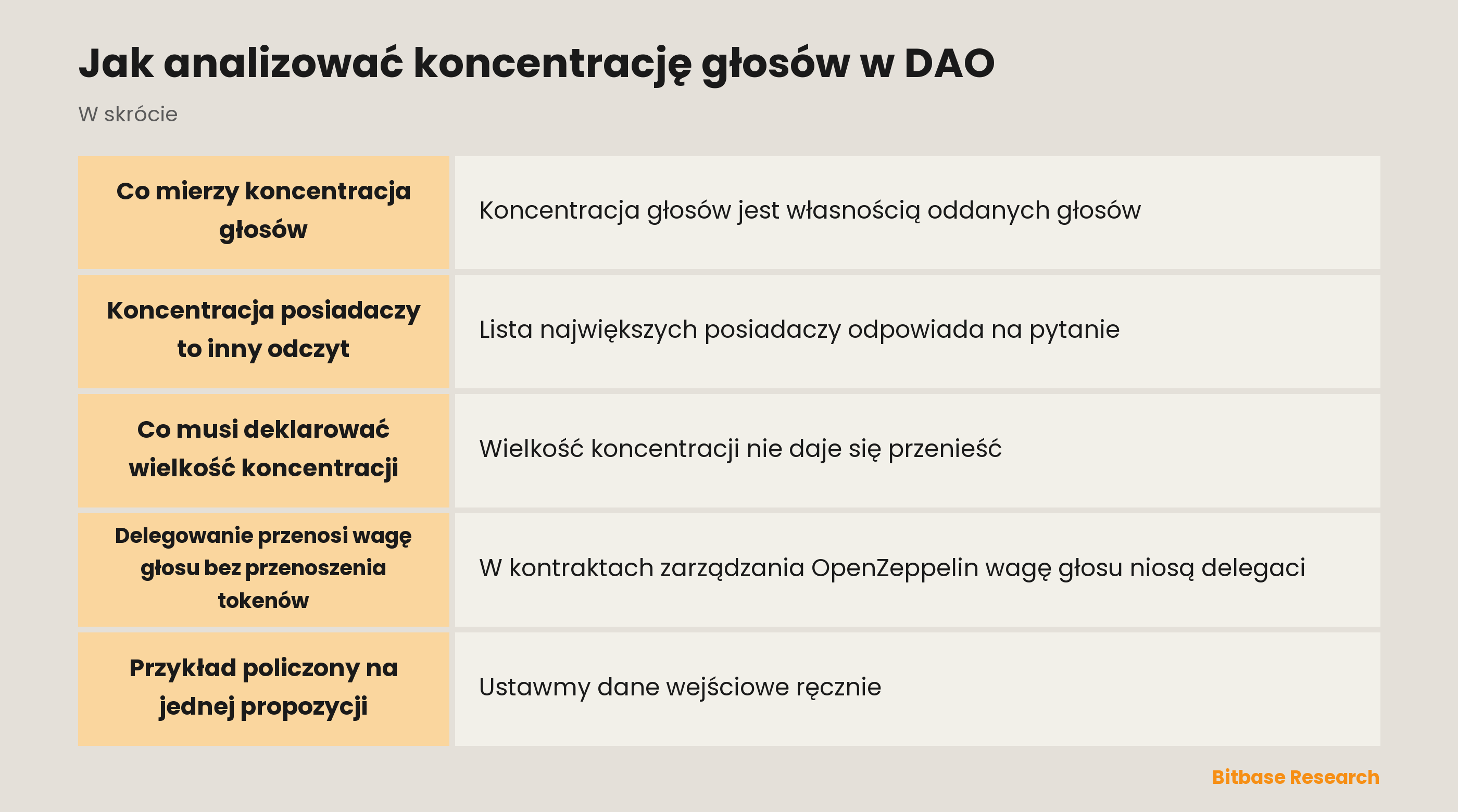 Jak analizować koncentrację głosów w DAO: najważniejsze punkty