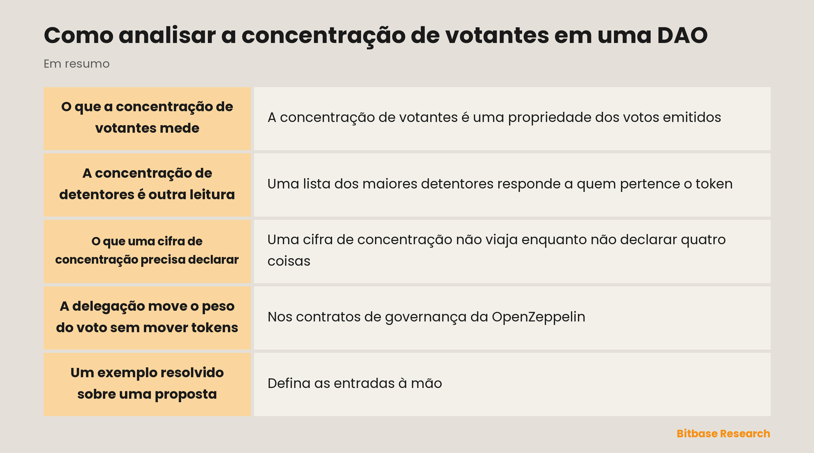 Como analisar a concentração de votantes em uma DAO: pontos principais