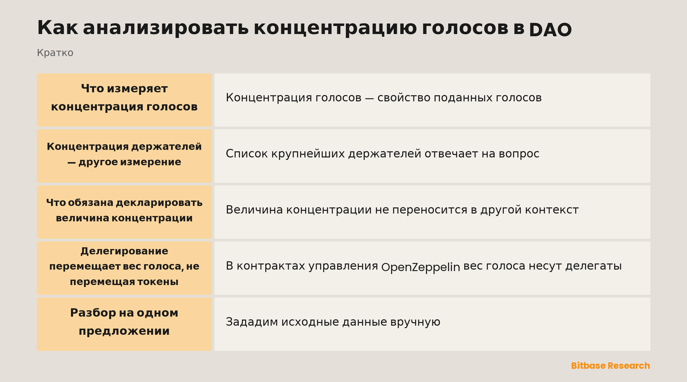 Как анализировать концентрацию голосов в DAO: ключевые моменты