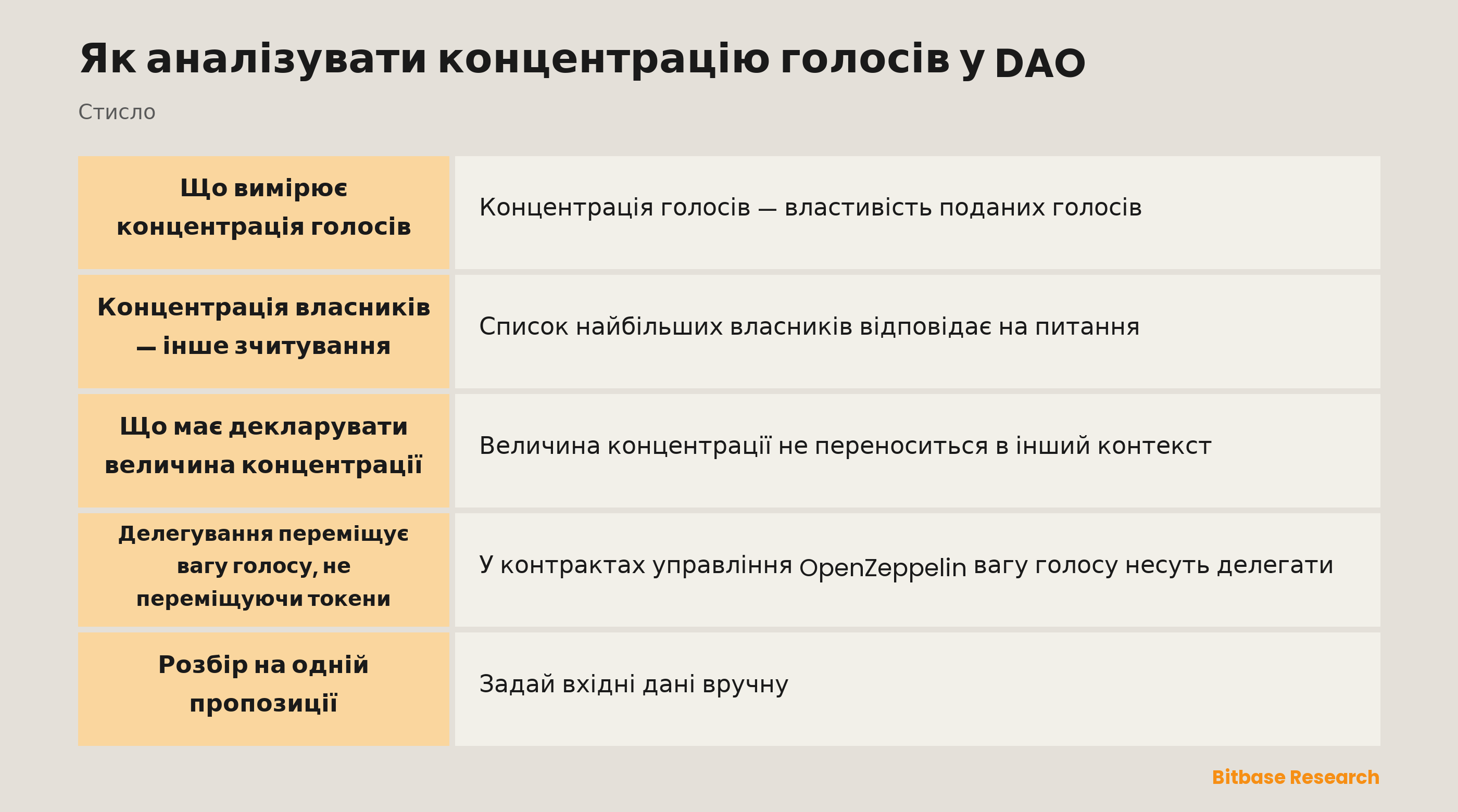 Як аналізувати концентрацію голосів у DAO: ключові моменти