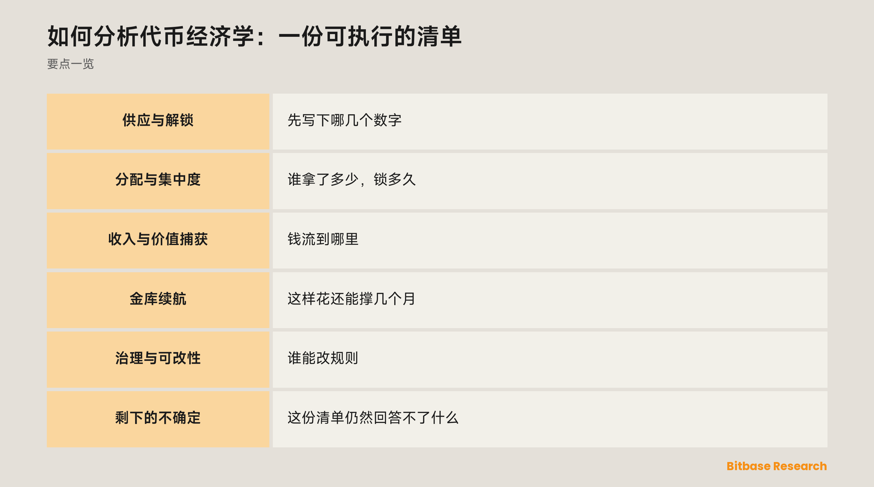 代币经济学分析清单：供应与解锁、分配、收入、金库续航与治理六遍扫描，以及每一节各自的危险信号