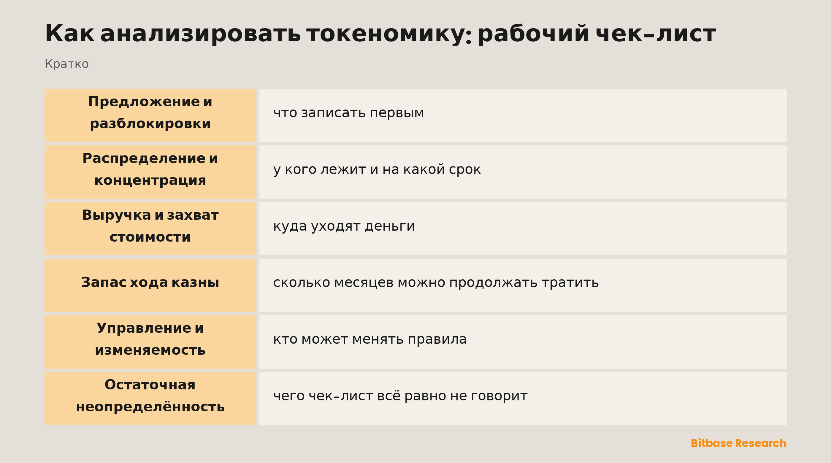 Чек-лист анализа токеномики: шесть проходов по предложению и разблокировкам, распределению, выручке, запасу хода казны и управлению, и тревожный сигнал в каждом