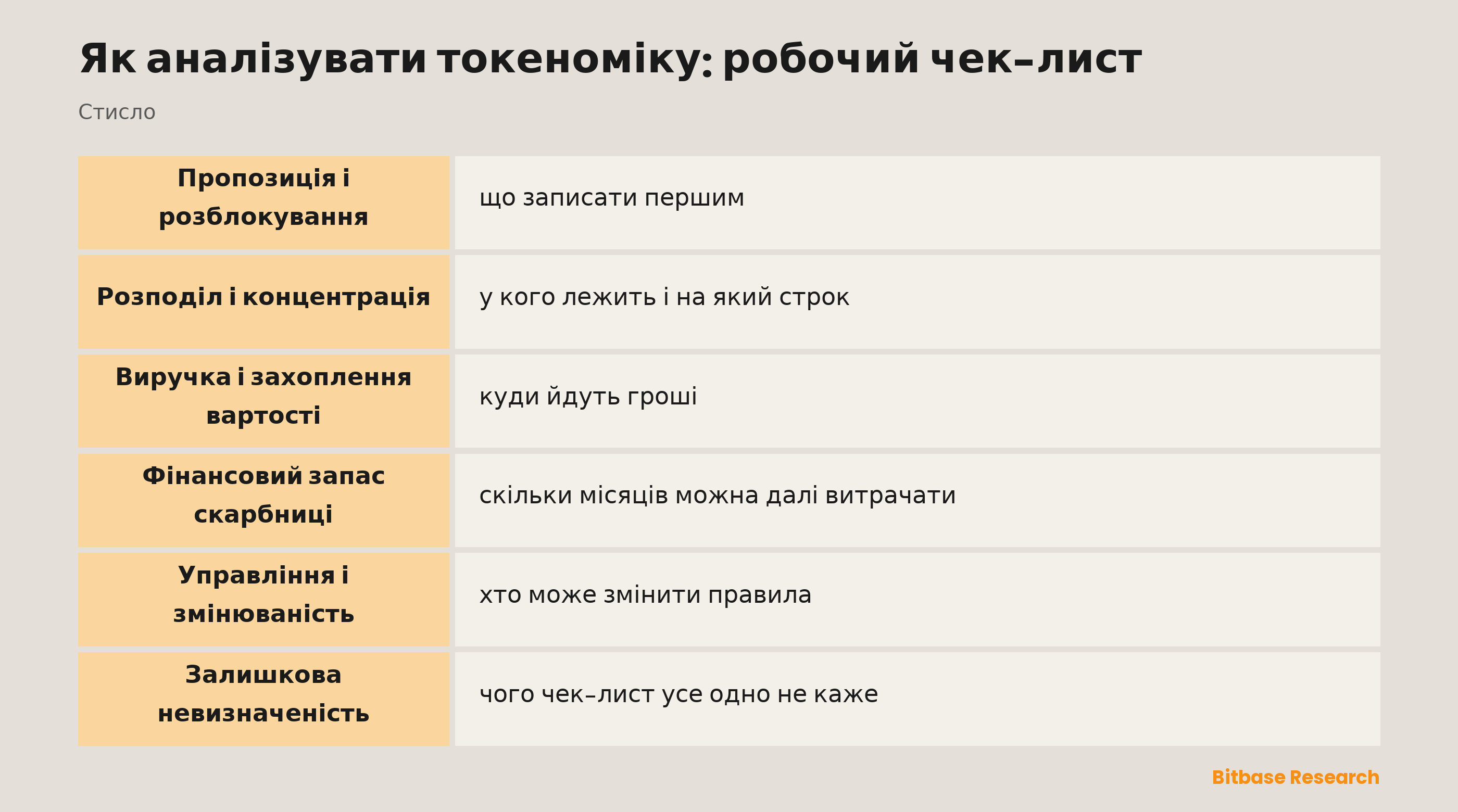 Чек-лист аналізу токеноміки: шість проходів по пропозиції та розблокуваннях, розподілу, виручці, фінансовому запасу скарбниці й управлінню, і тривожний сигнал у кожному