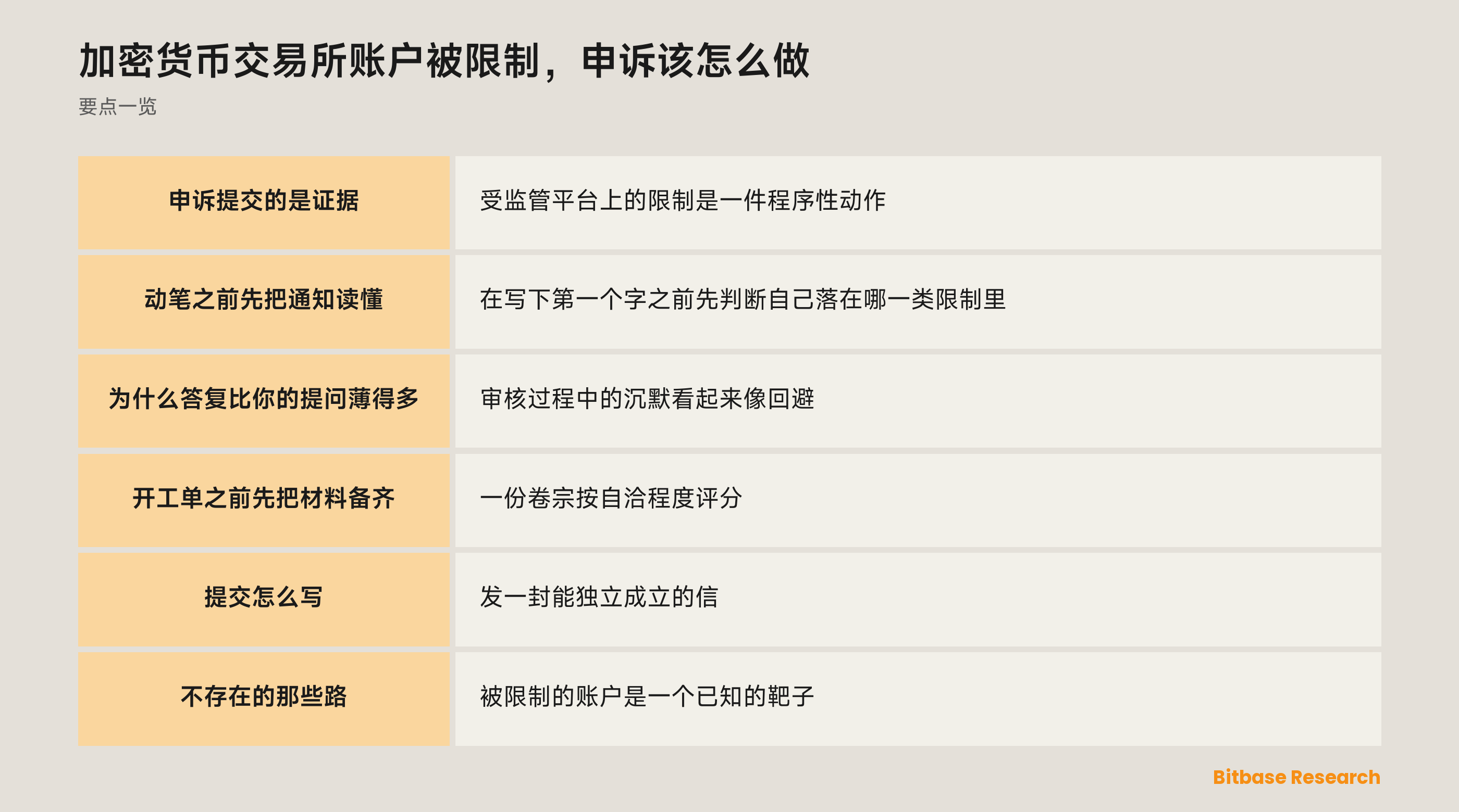 加密货币交易所账户限制的申诉要点一览