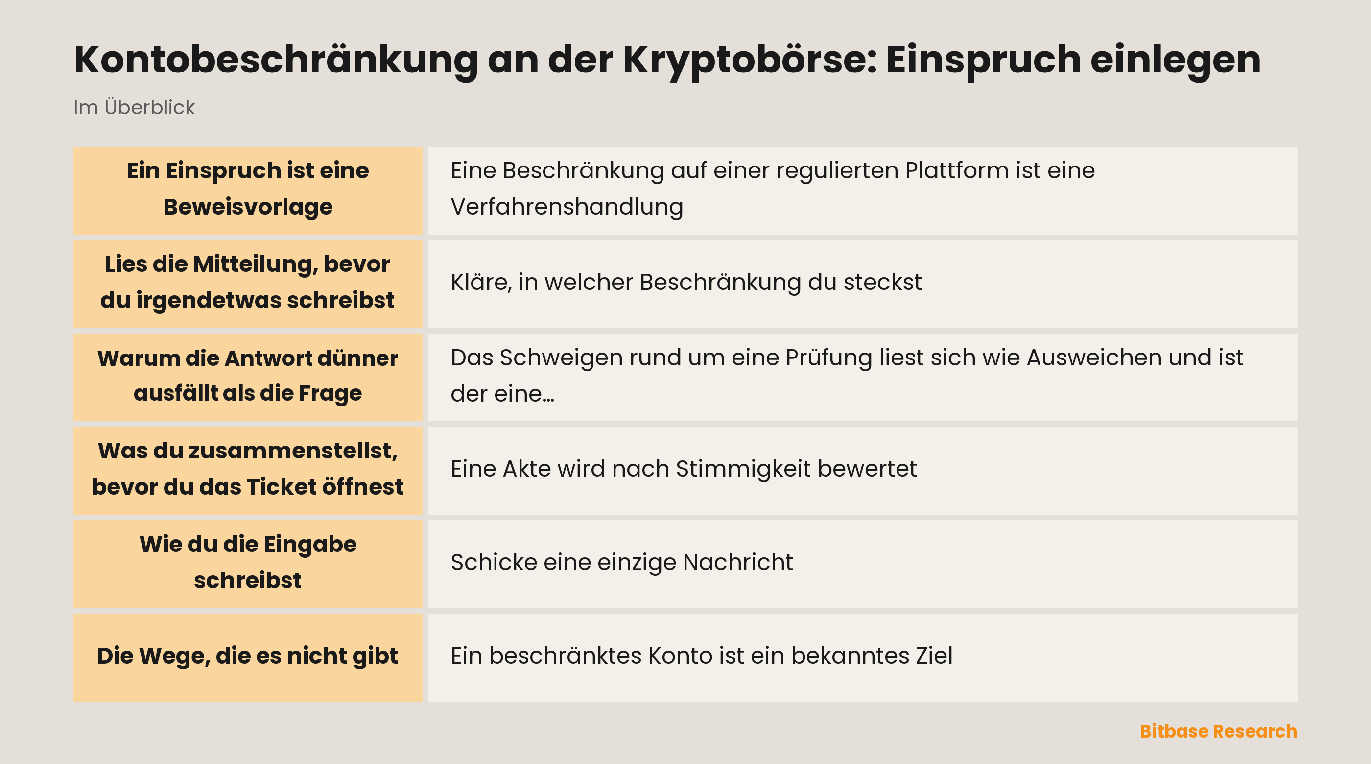 Einspruch gegen eine Kontobeschränkung an der Kryptobörse: die wichtigsten Punkte auf einen Blick