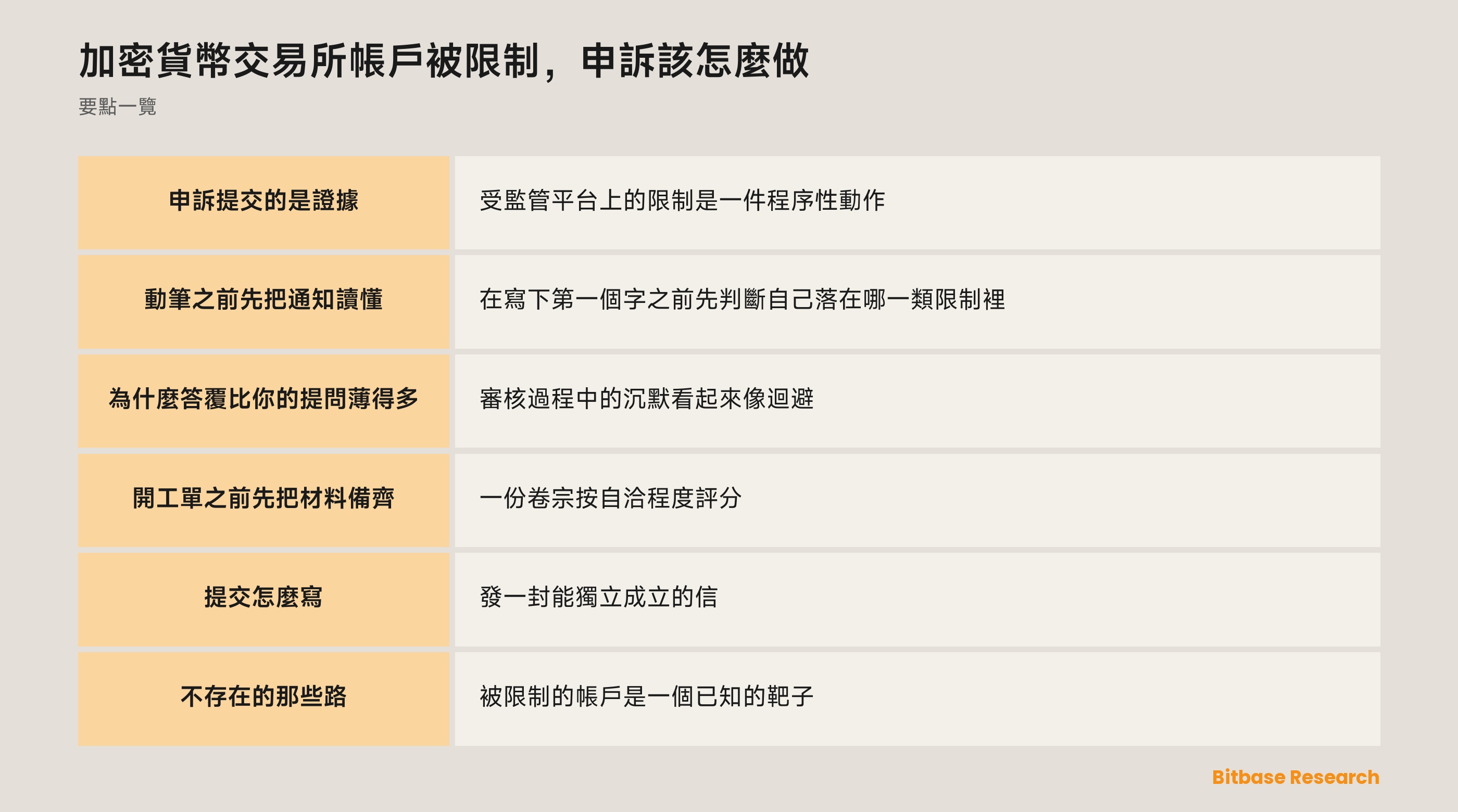 加密貨幣交易所帳戶限制的申訴要點一覽