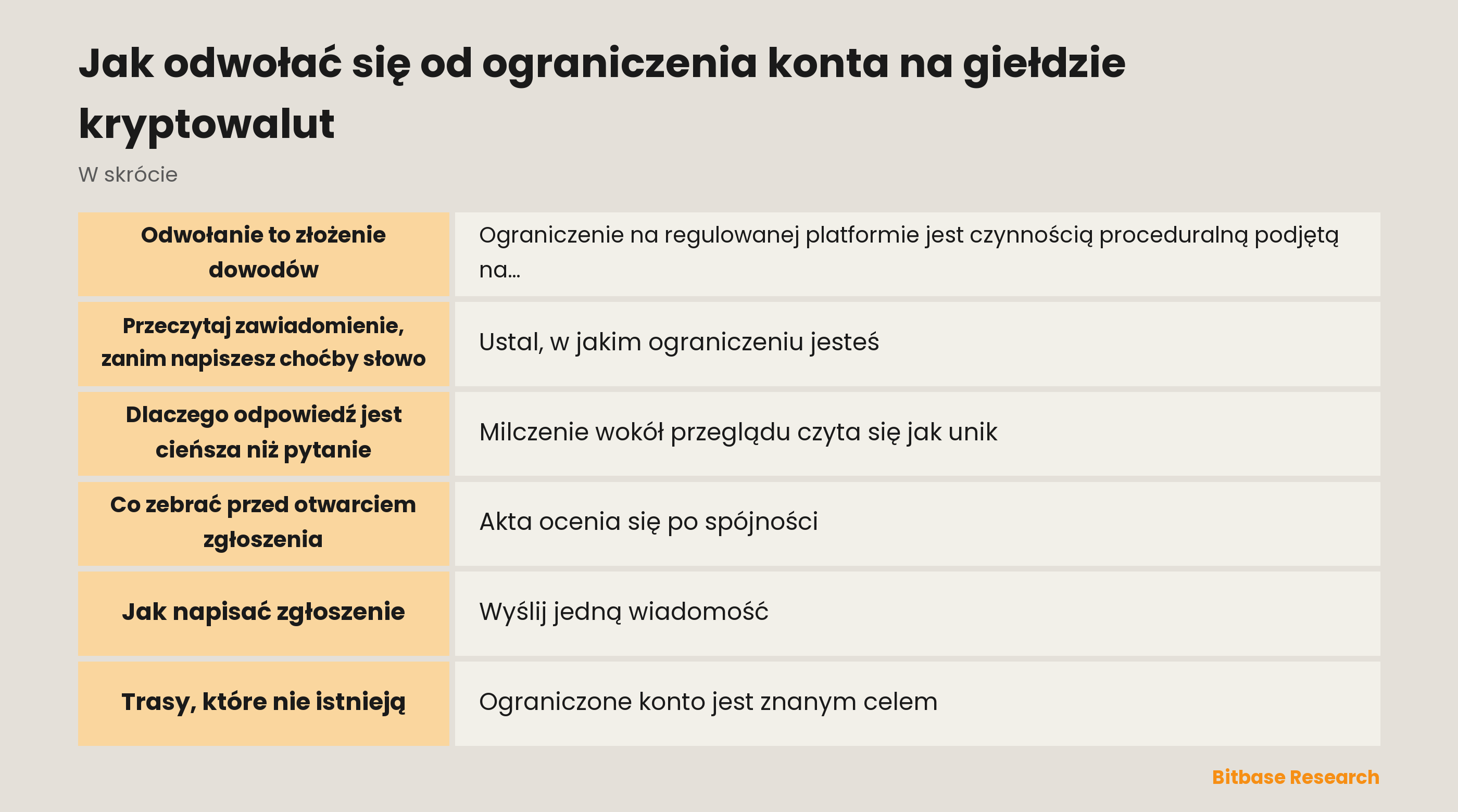 Jak odwołać się od ograniczenia konta na giełdzie kryptowalut: najważniejsze punkty