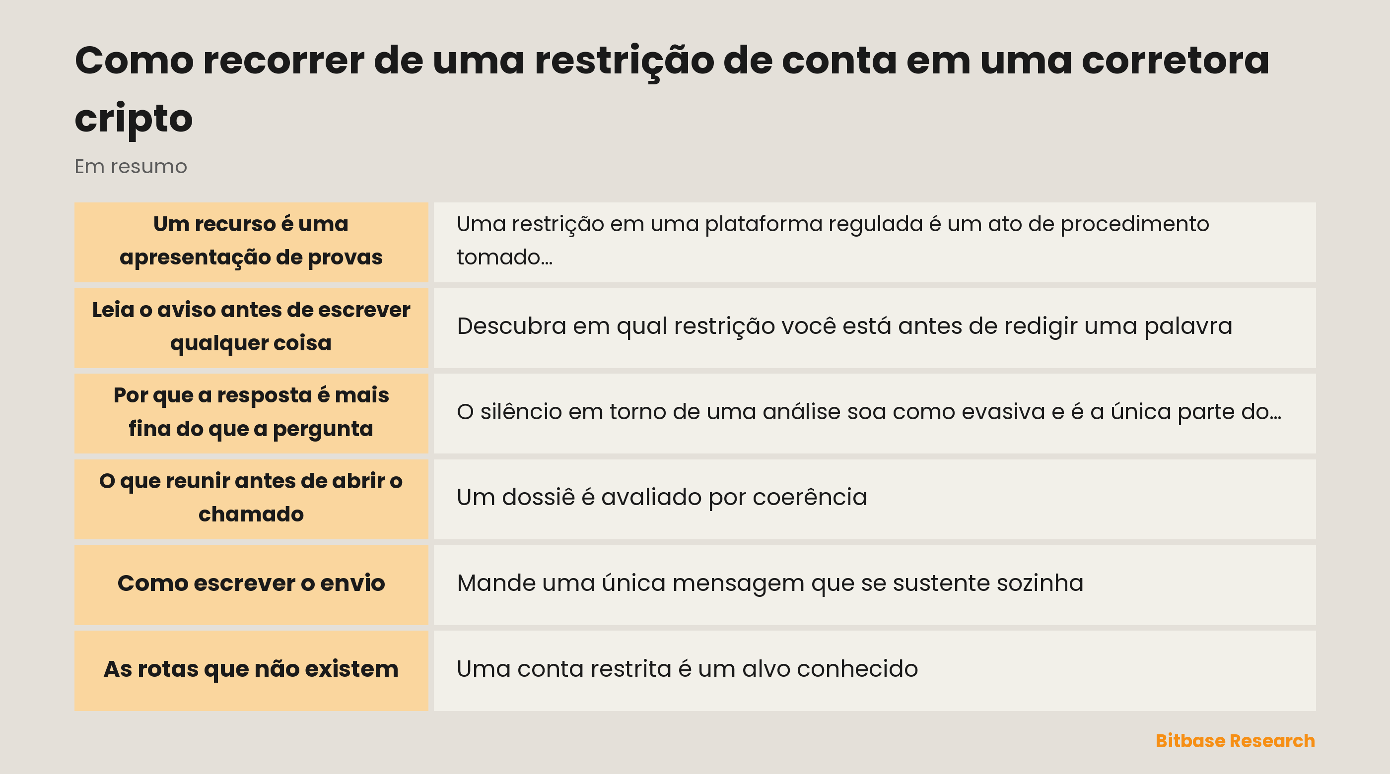 Como recorrer de uma restrição de conta em uma corretora cripto: os pontos principais de relance