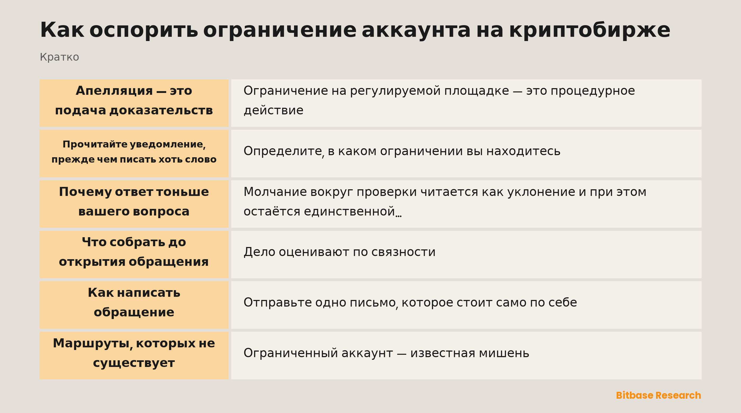 Как оспорить ограничение аккаунта на криптобирже: ключевые моменты