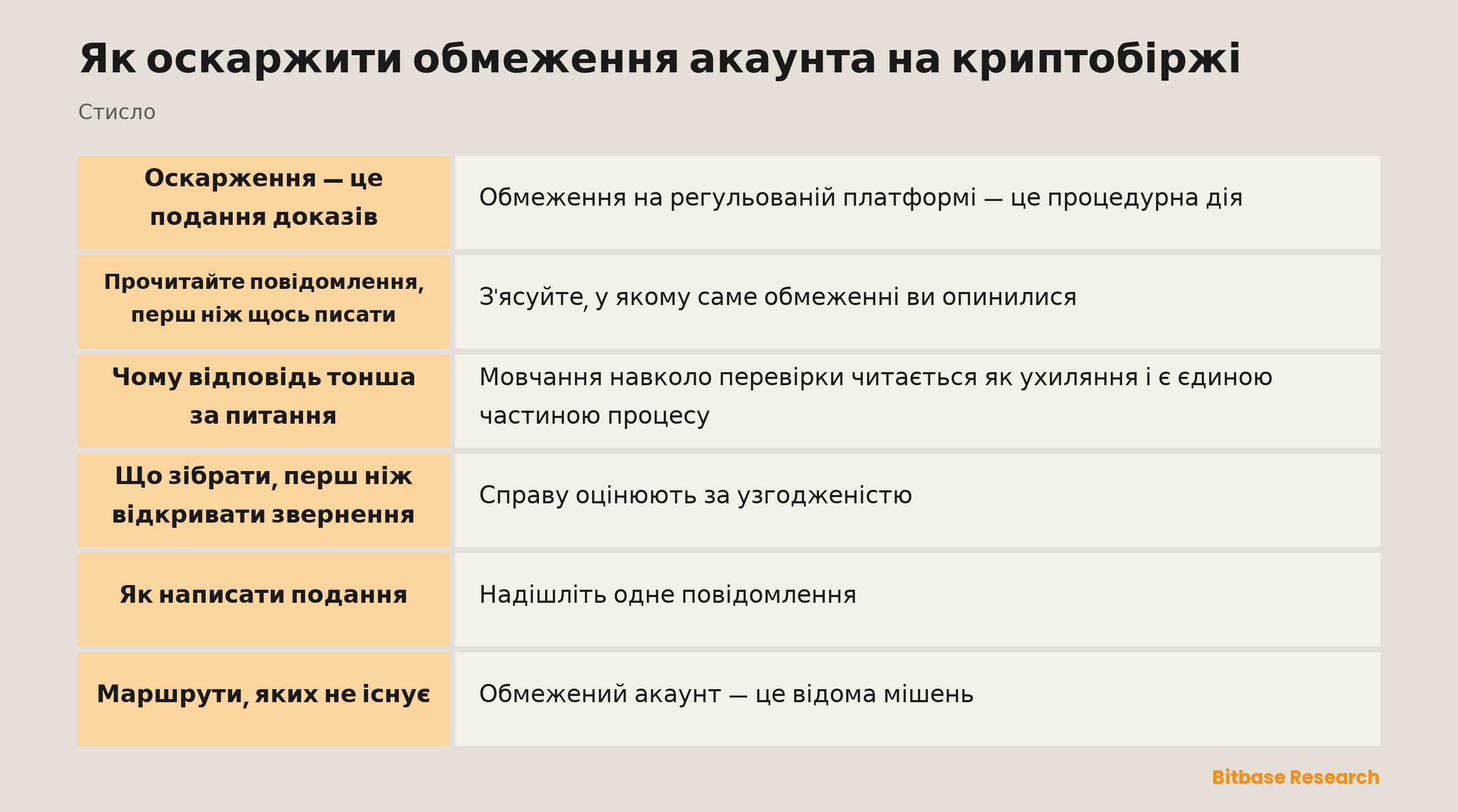 Як оскаржити обмеження акаунта на криптобіржі: ключові моменти
