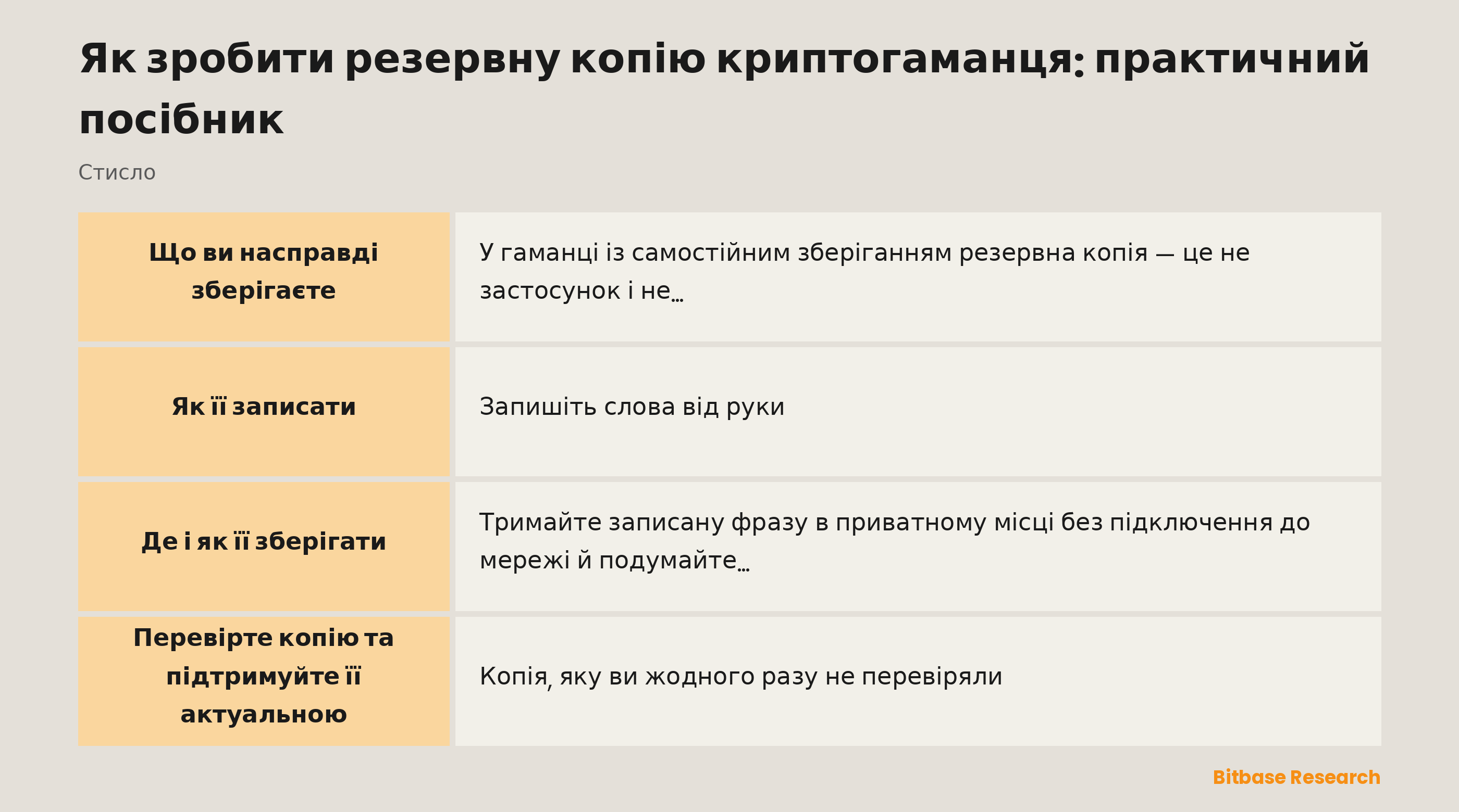 Резервна копія гаманця стисло: що є копією, як її записати та зберігати і як її перевірити.