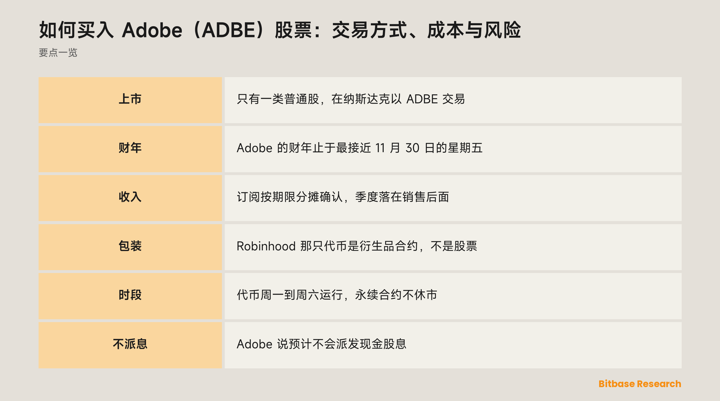 如何买入 Adobe（ADBE）股票：交易方式、成本与风险：要点一览图