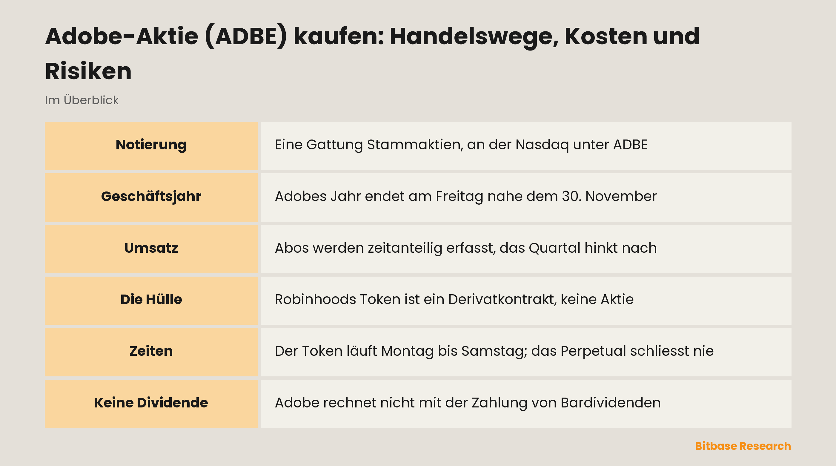 Adobe-Aktie (ADBE) kaufen: Handelswege, Kosten und Risiken: die wichtigsten Punkte auf einen Blick