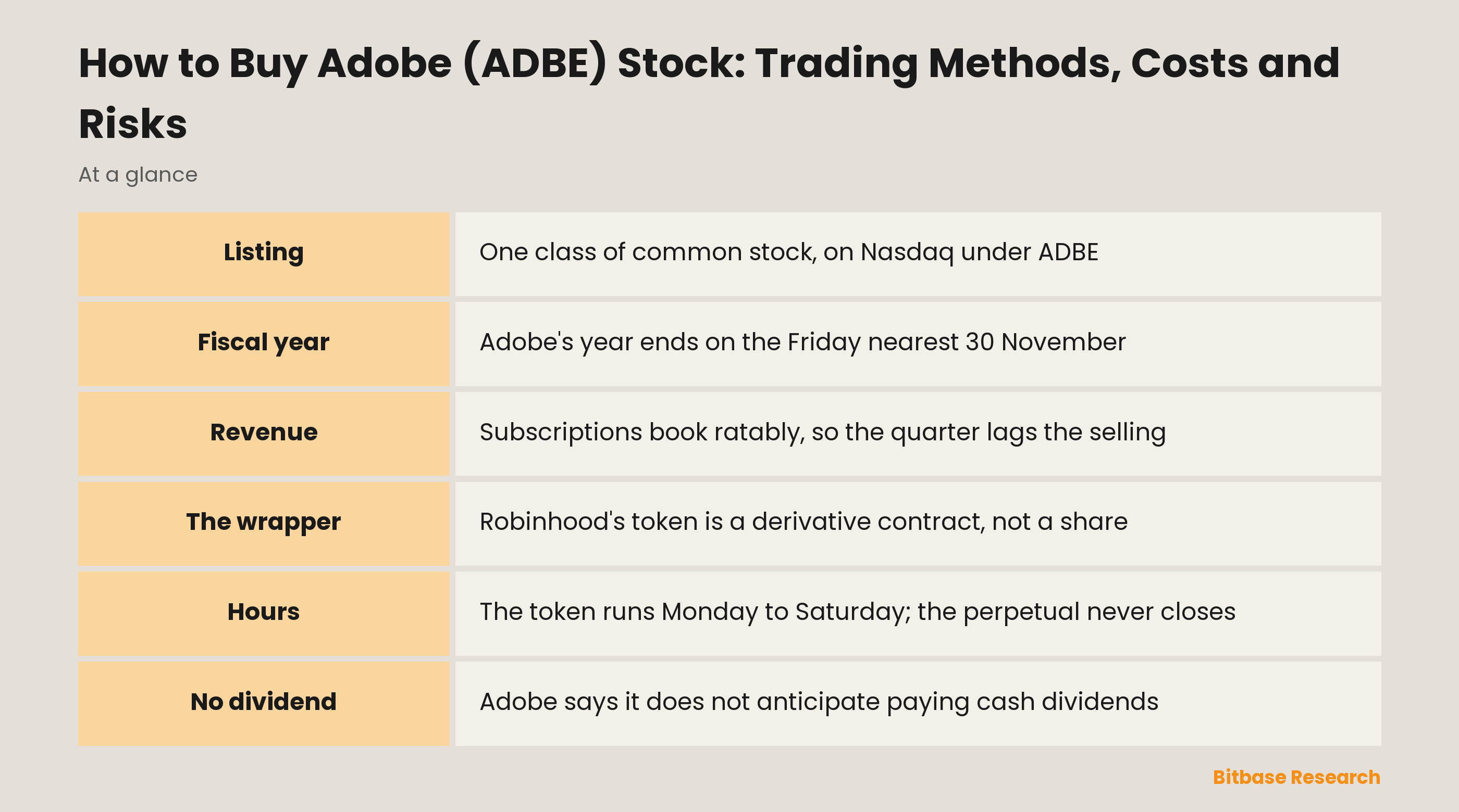 How to Buy Adobe (ADBE) Stock: Trading Methods, Costs and Risks: key points at a glance
