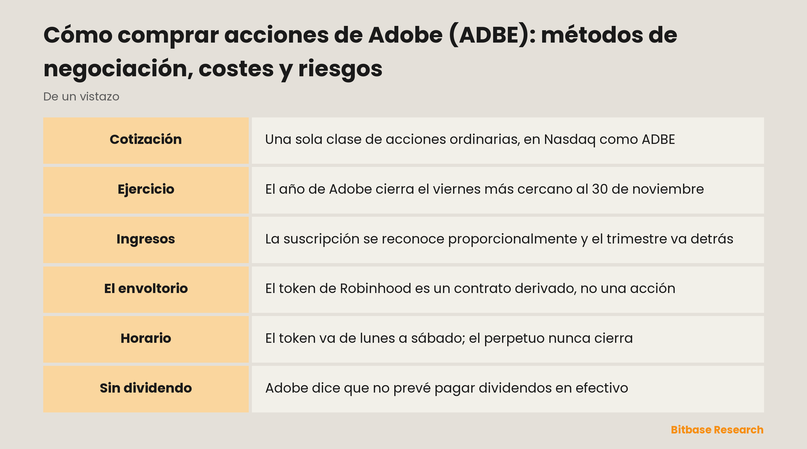 Cómo comprar acciones de Adobe (ADBE): métodos de negociación, costes y riesgos: puntos clave de un vistazo
