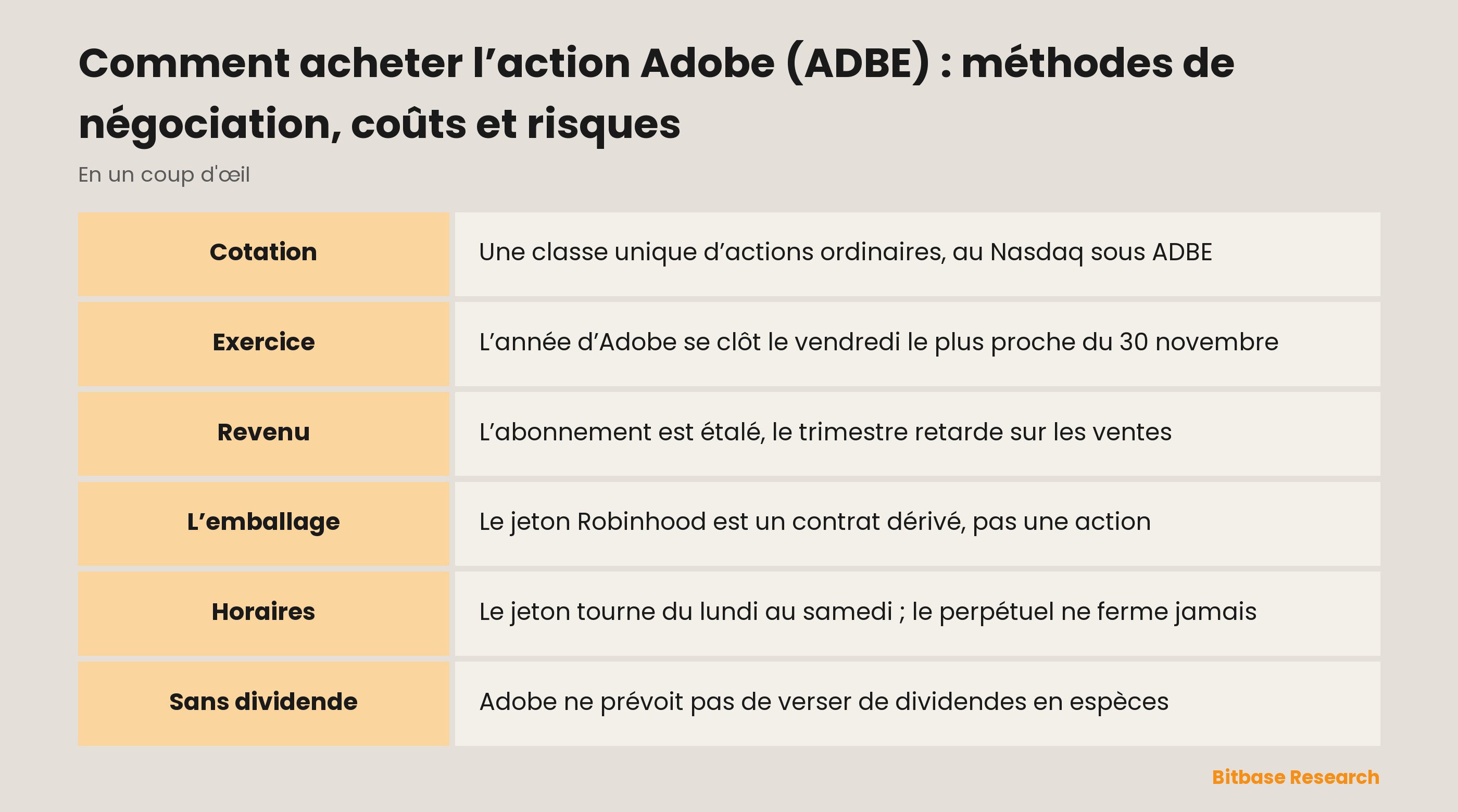Comment acheter l’action Adobe (ADBE) : méthodes de négociation, coûts et risques : les points clés en un coup d’œil