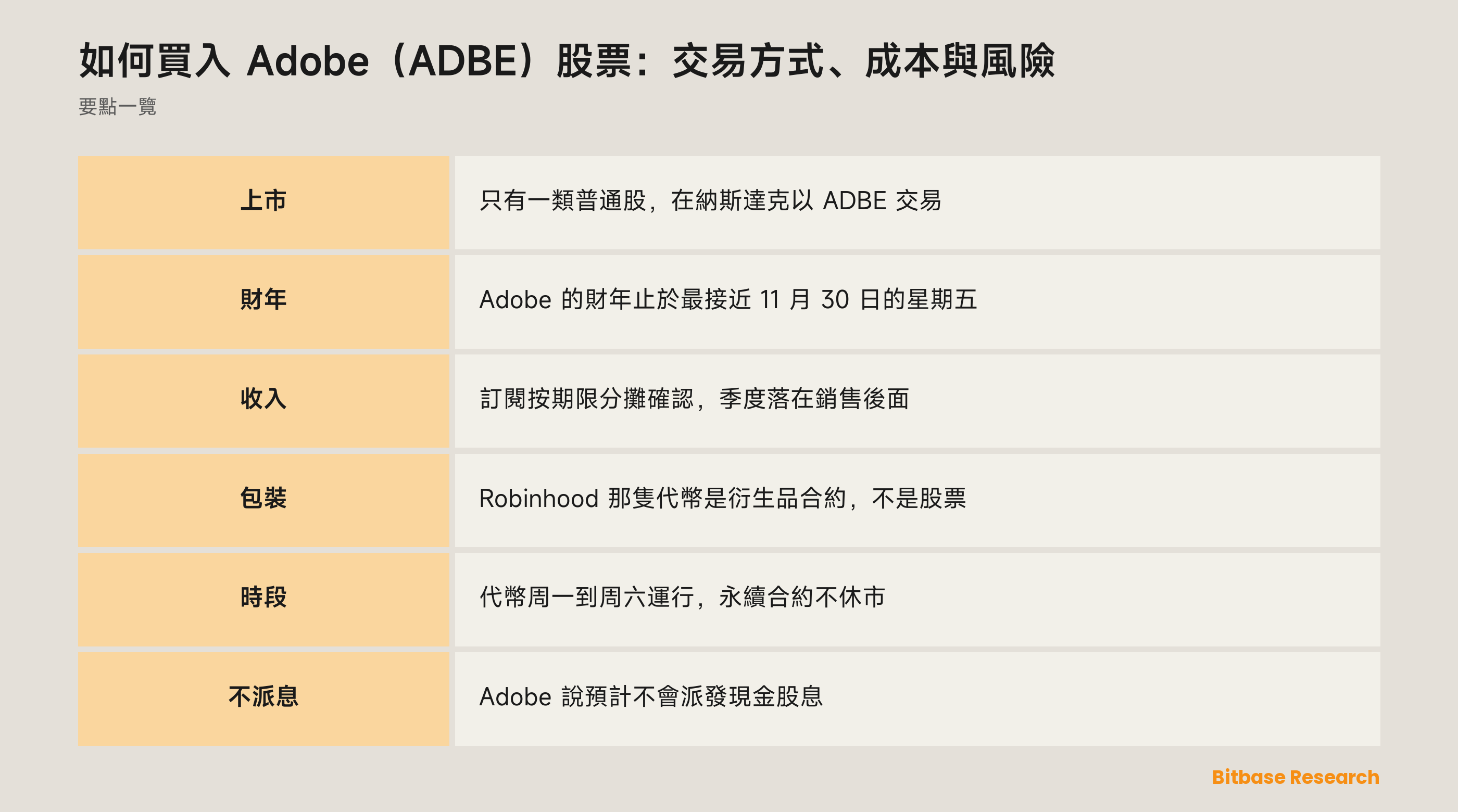 如何買入 Adobe（ADBE）股票：交易方式、成本與風險：要點一覽圖