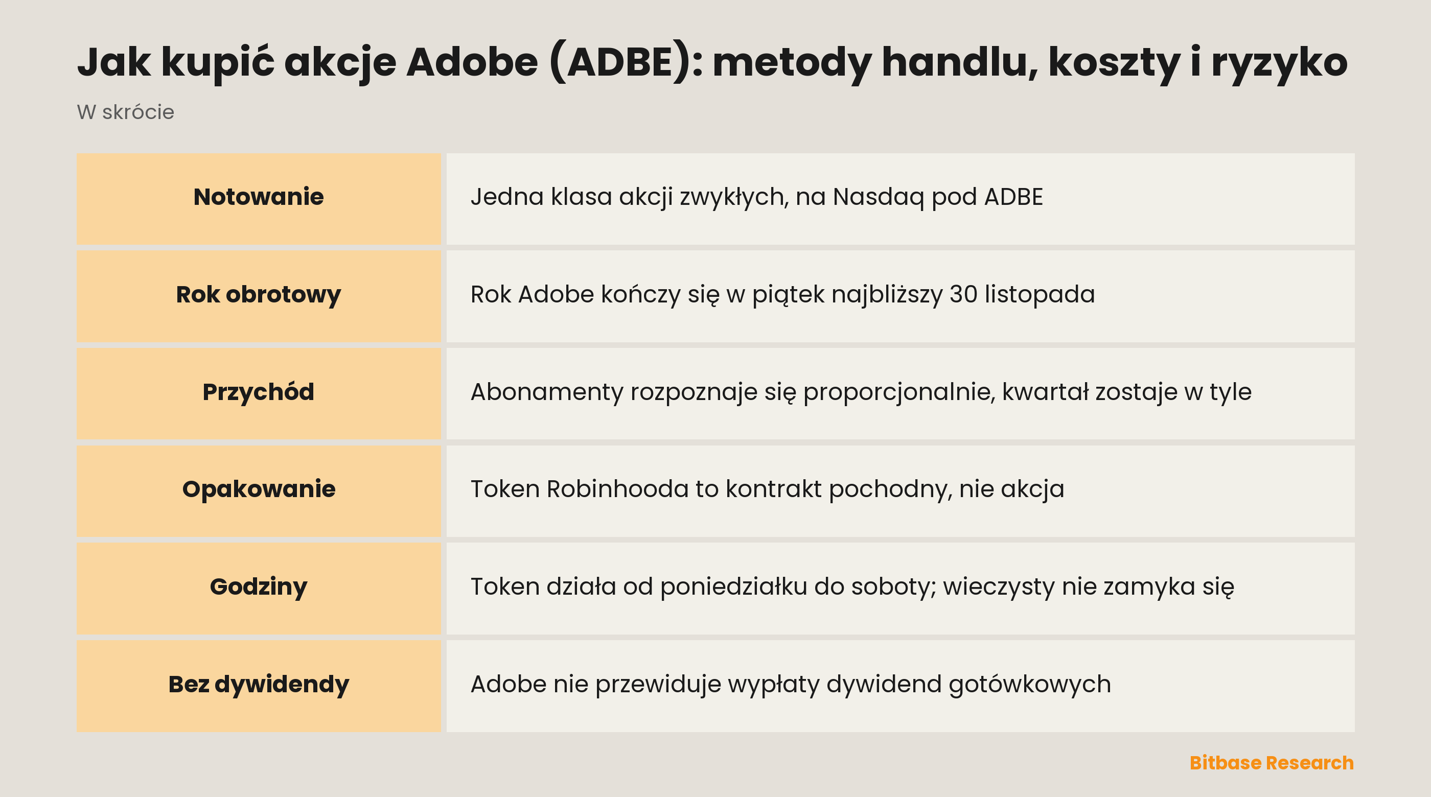 Jak kupić akcje Adobe (ADBE): metody handlu, koszty i ryzyko: najważniejsze informacje w skrócie