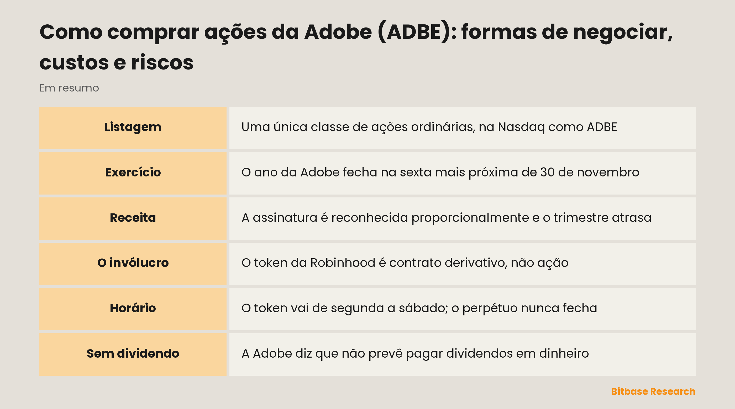 Como comprar ações da Adobe (ADBE): formas de negociar, custos e riscos: pontos principais em resumo