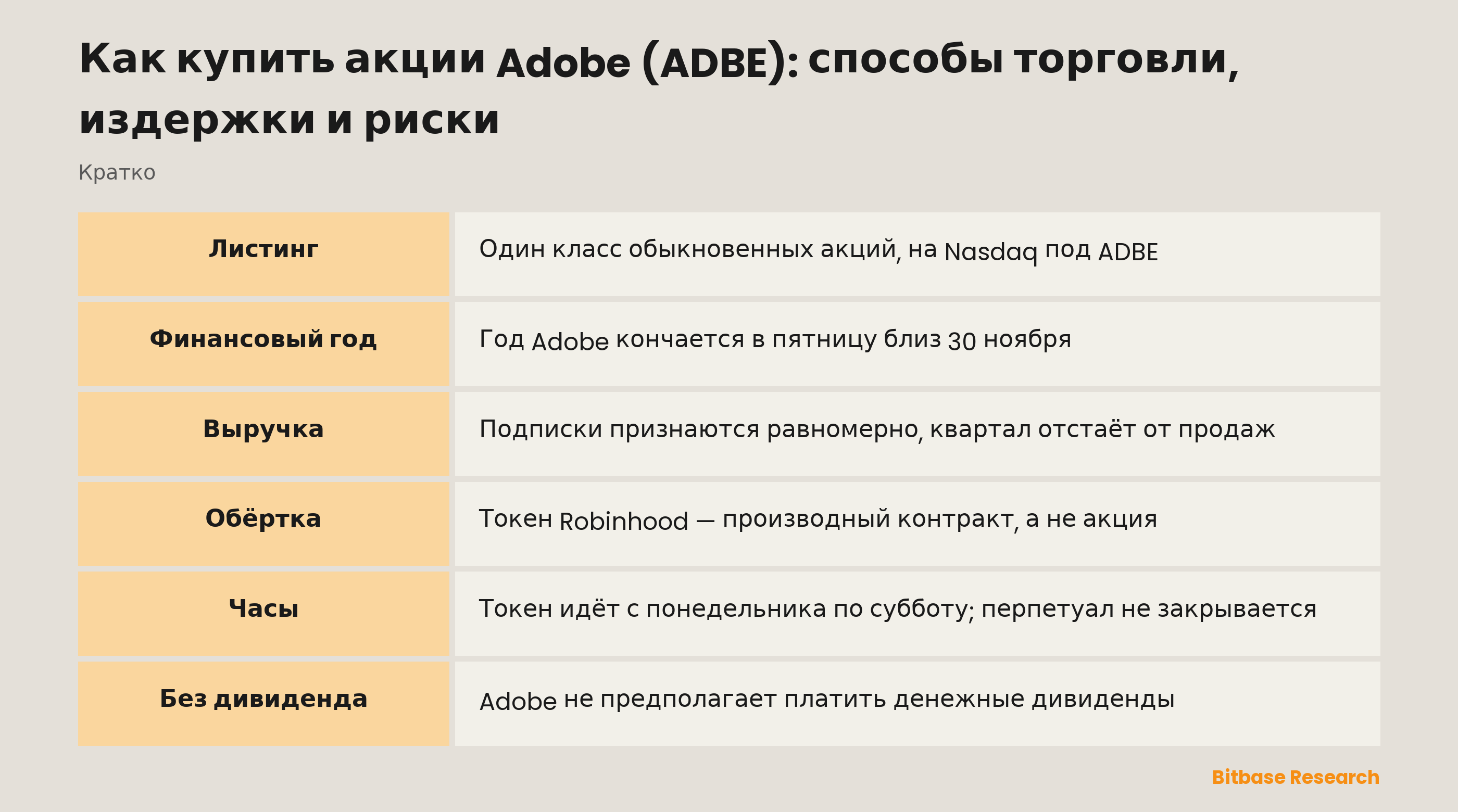 Как купить акции Adobe (ADBE): способы торговли, издержки и риски: ключевые моменты кратко