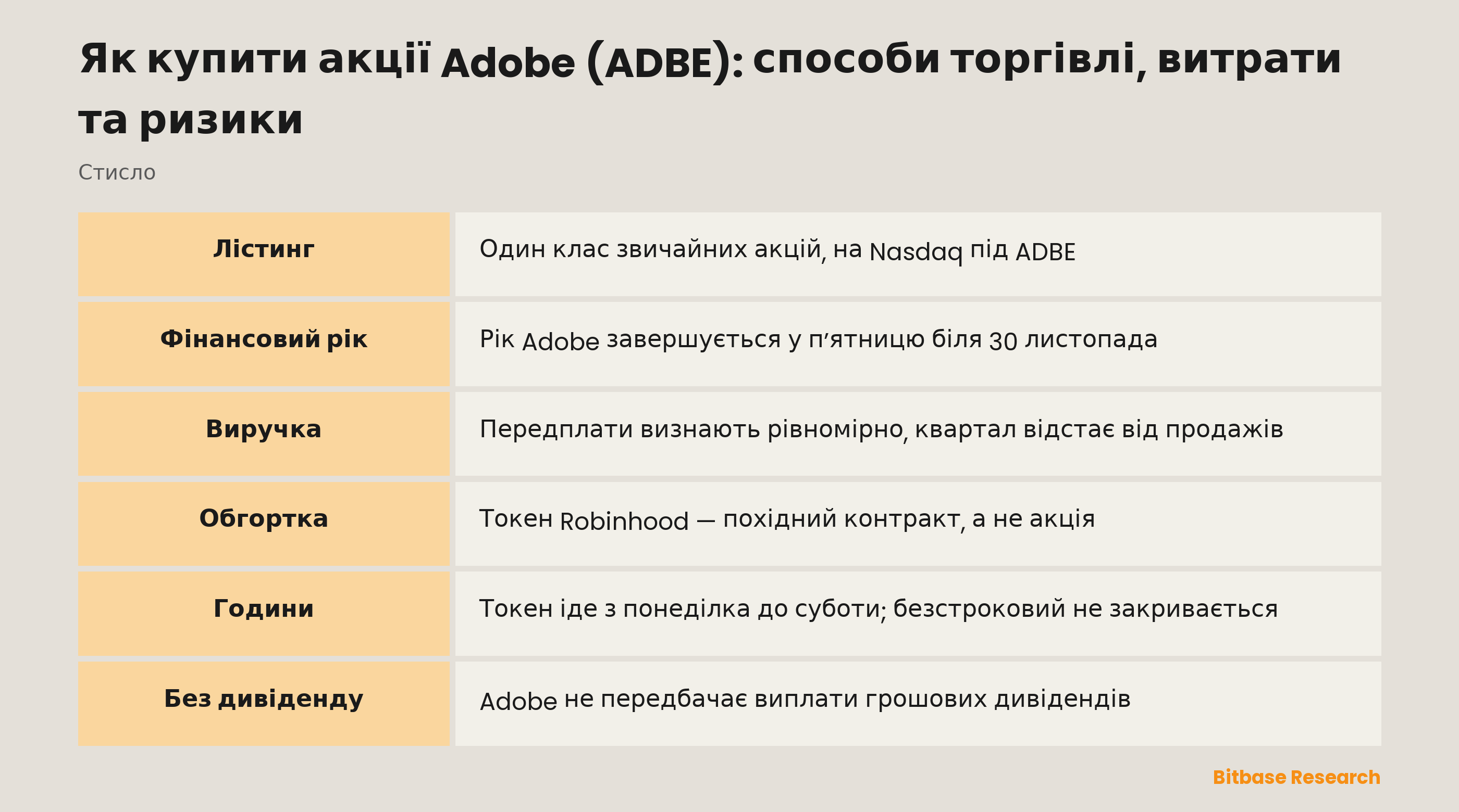 Як купити акції Adobe (ADBE): способи торгівлі, витрати та ризики: ключові моменти стисло