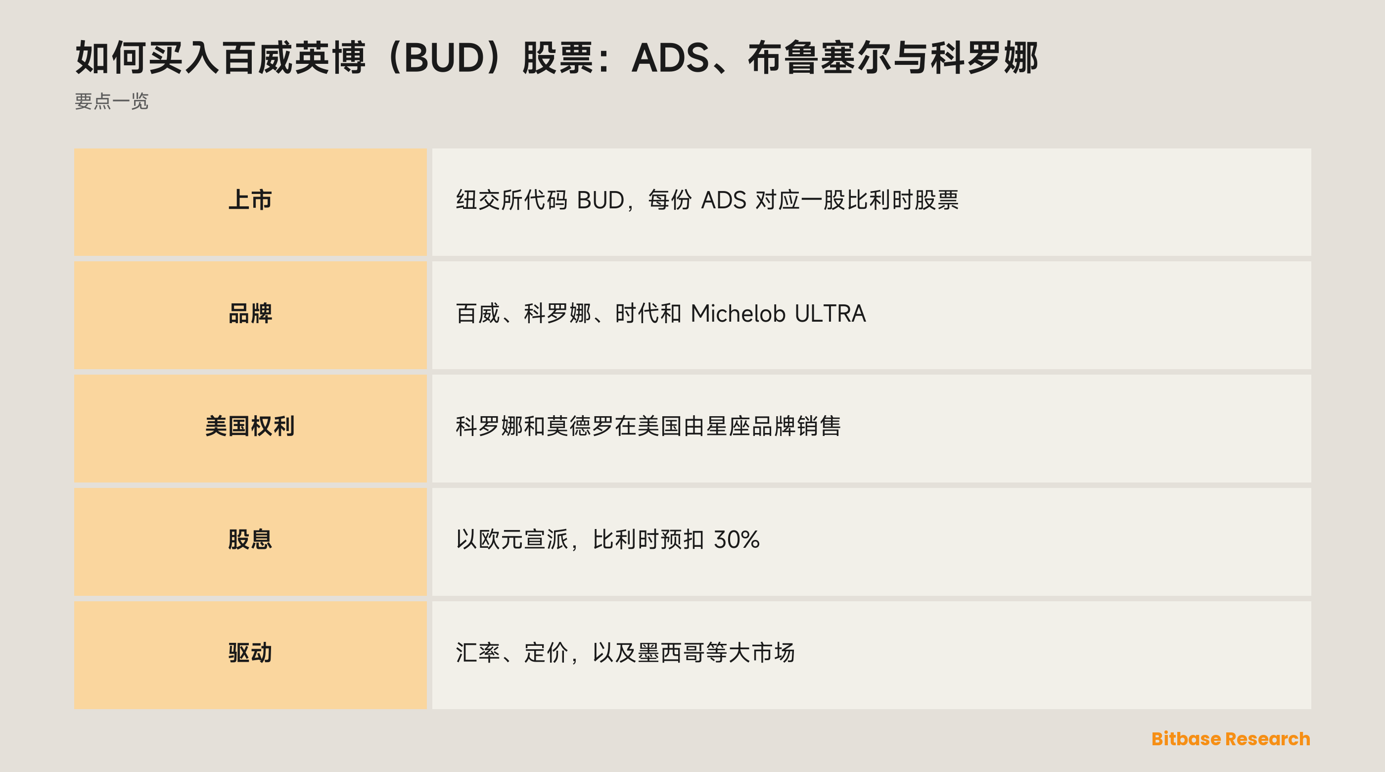 如何买入百威英博（BUD）股票：ADS、布鲁塞尔与科罗娜：要点一览图