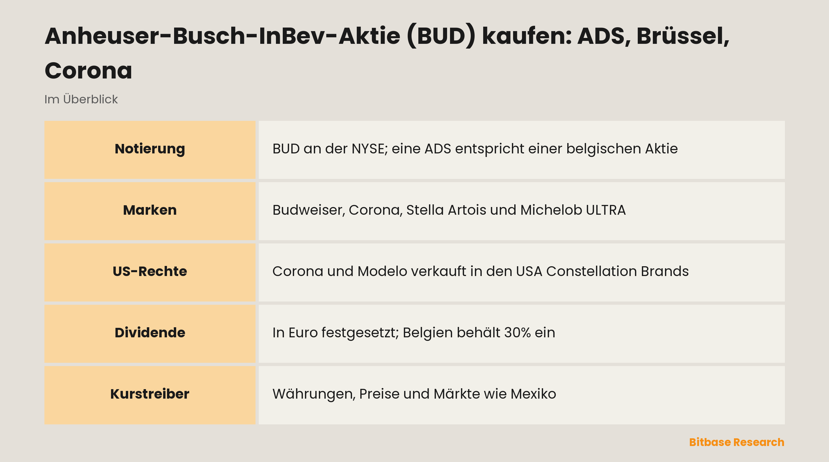 Anheuser-Busch-InBev-Aktie (BUD) kaufen: ADS, Brüssel, Corona: die wichtigsten Punkte auf einen Blick