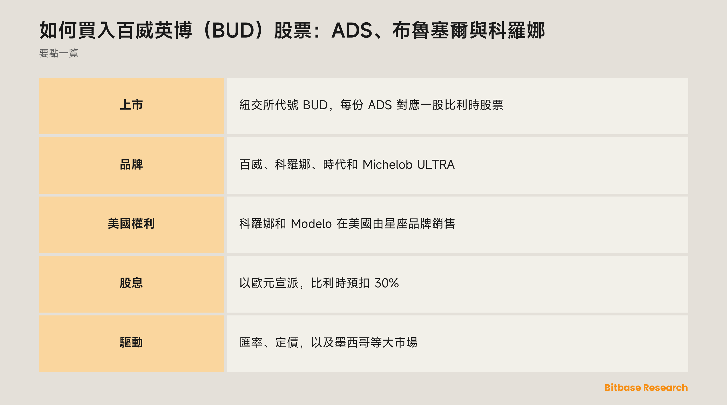 如何買入百威英博（BUD）股票：ADS、布魯塞爾與科羅娜：要點一覽圖