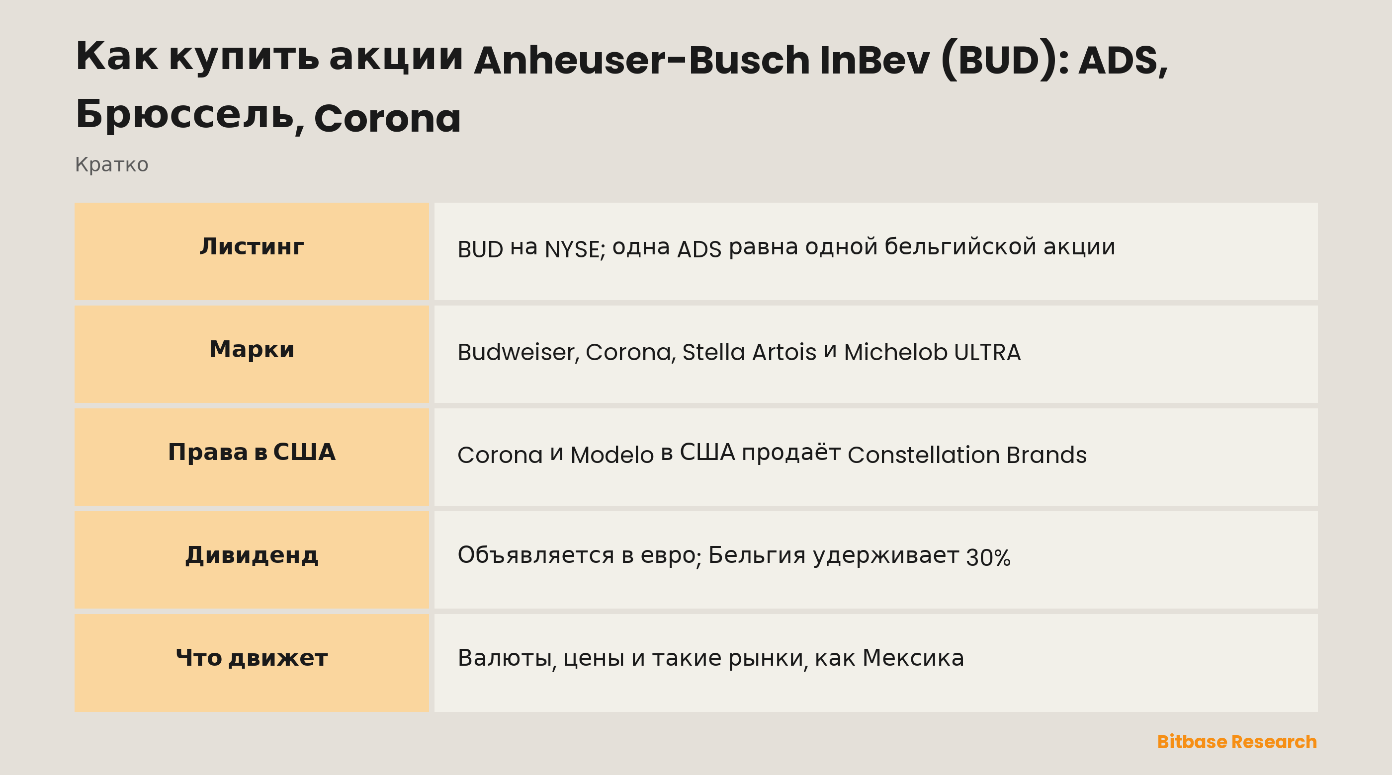 Как купить акции Anheuser-Busch InBev (BUD): ADS, Брюссель, Corona: ключевые моменты кратко