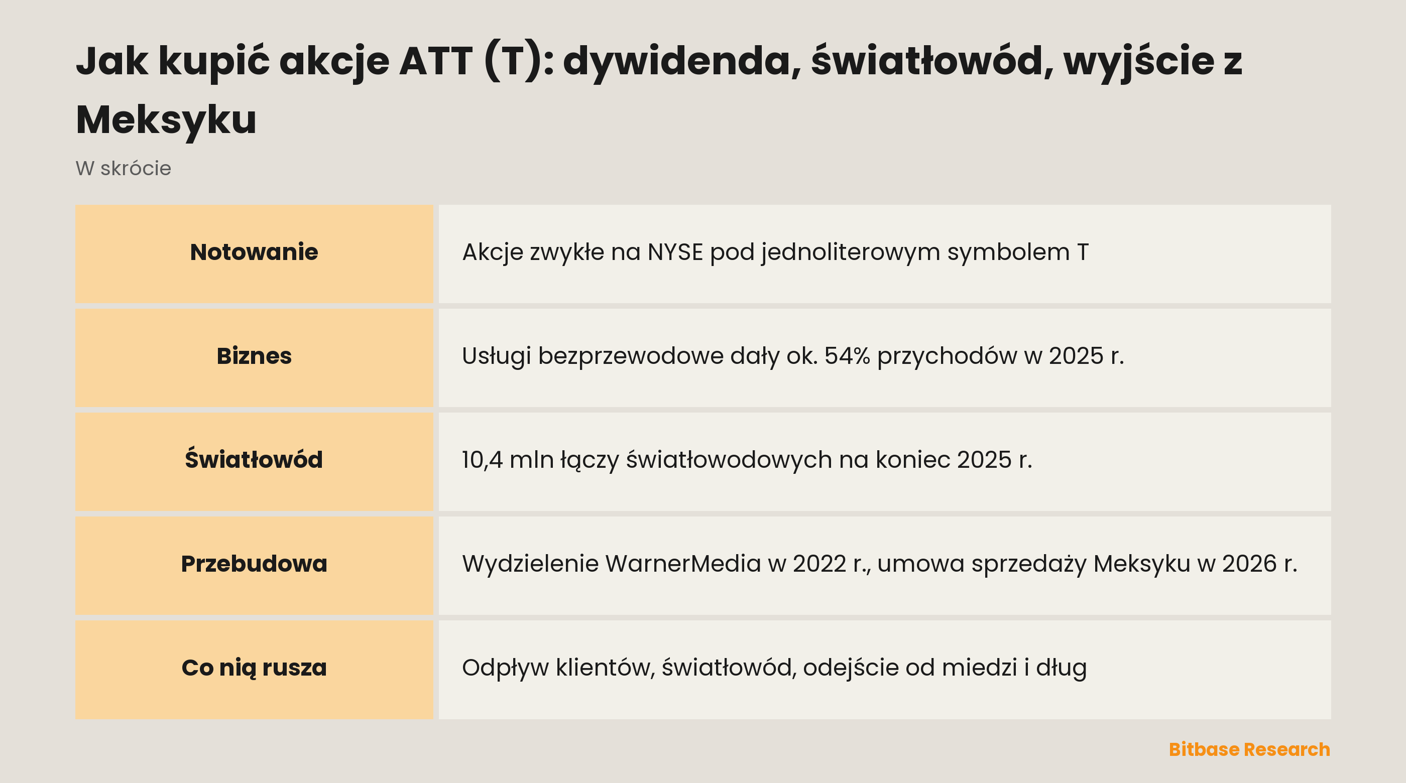 Jak kupić akcje ATT (T): dywidenda, światłowód, wyjście z Meksyku: najważniejsze informacje w skrócie
