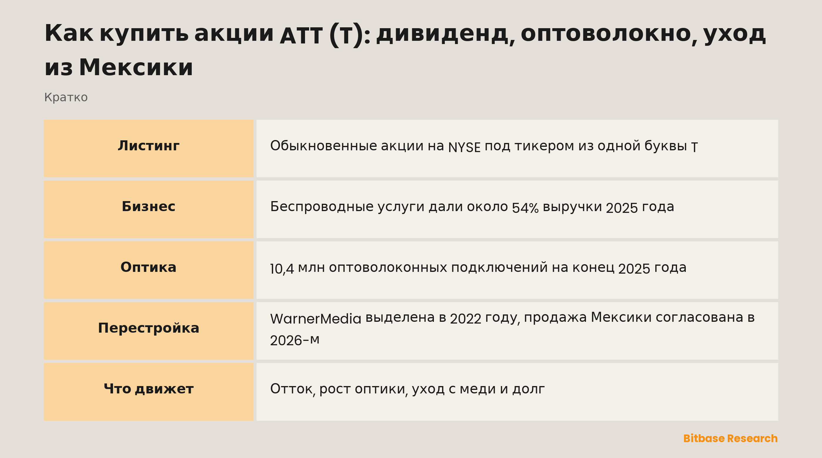 Как купить акции ATT (T): дивиденд, оптоволокно, уход из Мексики: ключевые моменты кратко