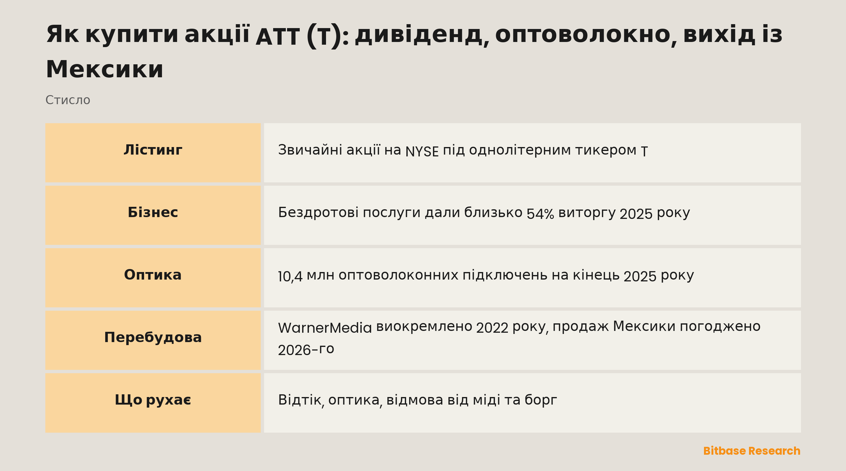 Як купити акції ATT (T): дивіденд, оптоволокно, вихід із Мексики: ключові моменти стисло