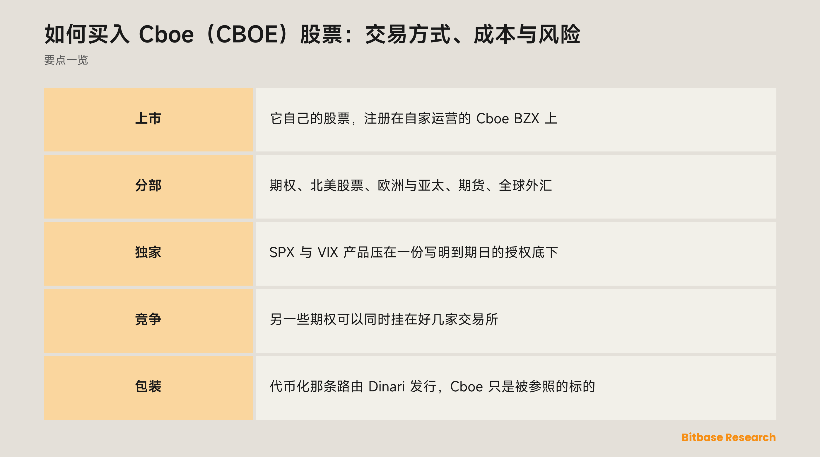 如何买入 Cboe（CBOE）股票：交易方式、成本与风险：要点一览图