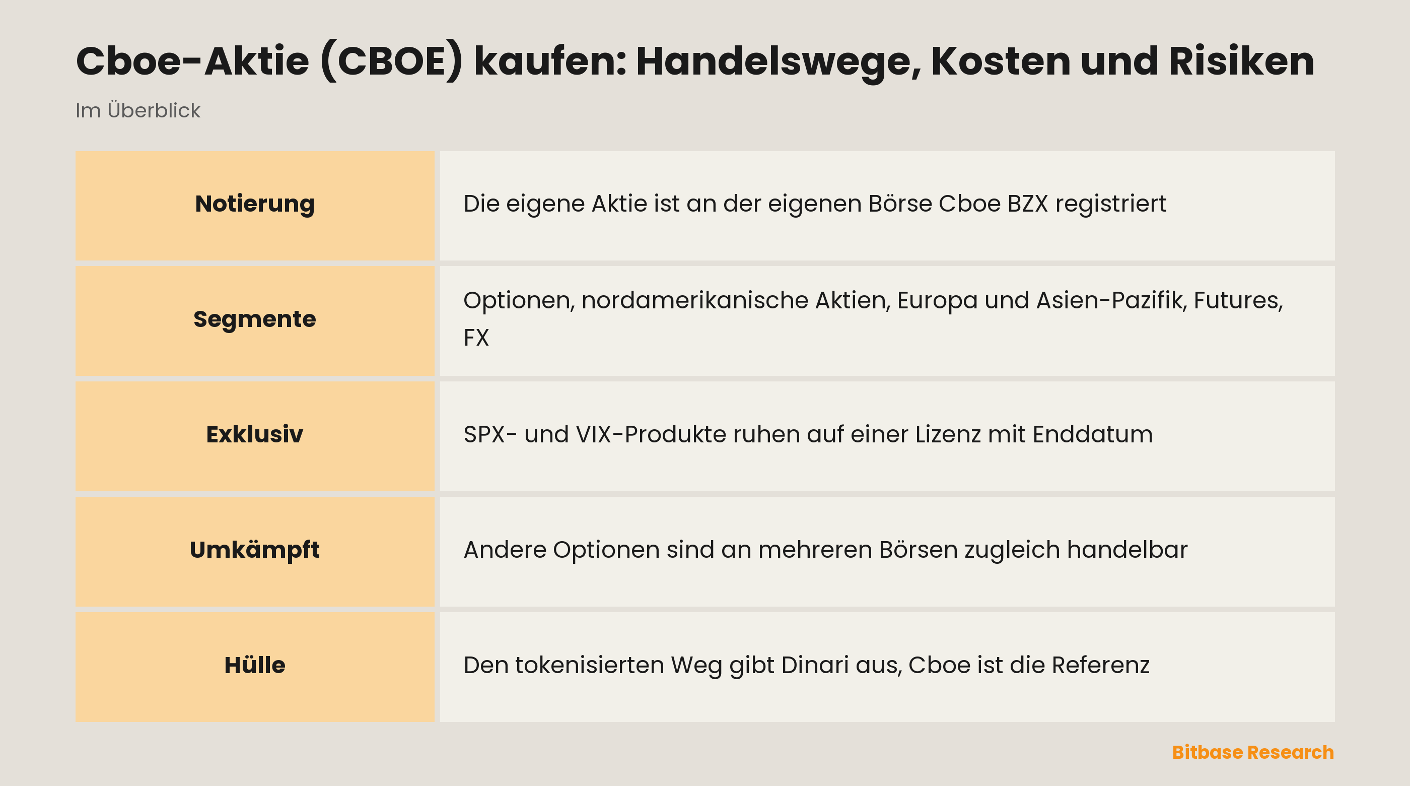 Cboe-Aktie (CBOE) kaufen: Handelswege, Kosten und Risiken: die wichtigsten Punkte auf einen Blick