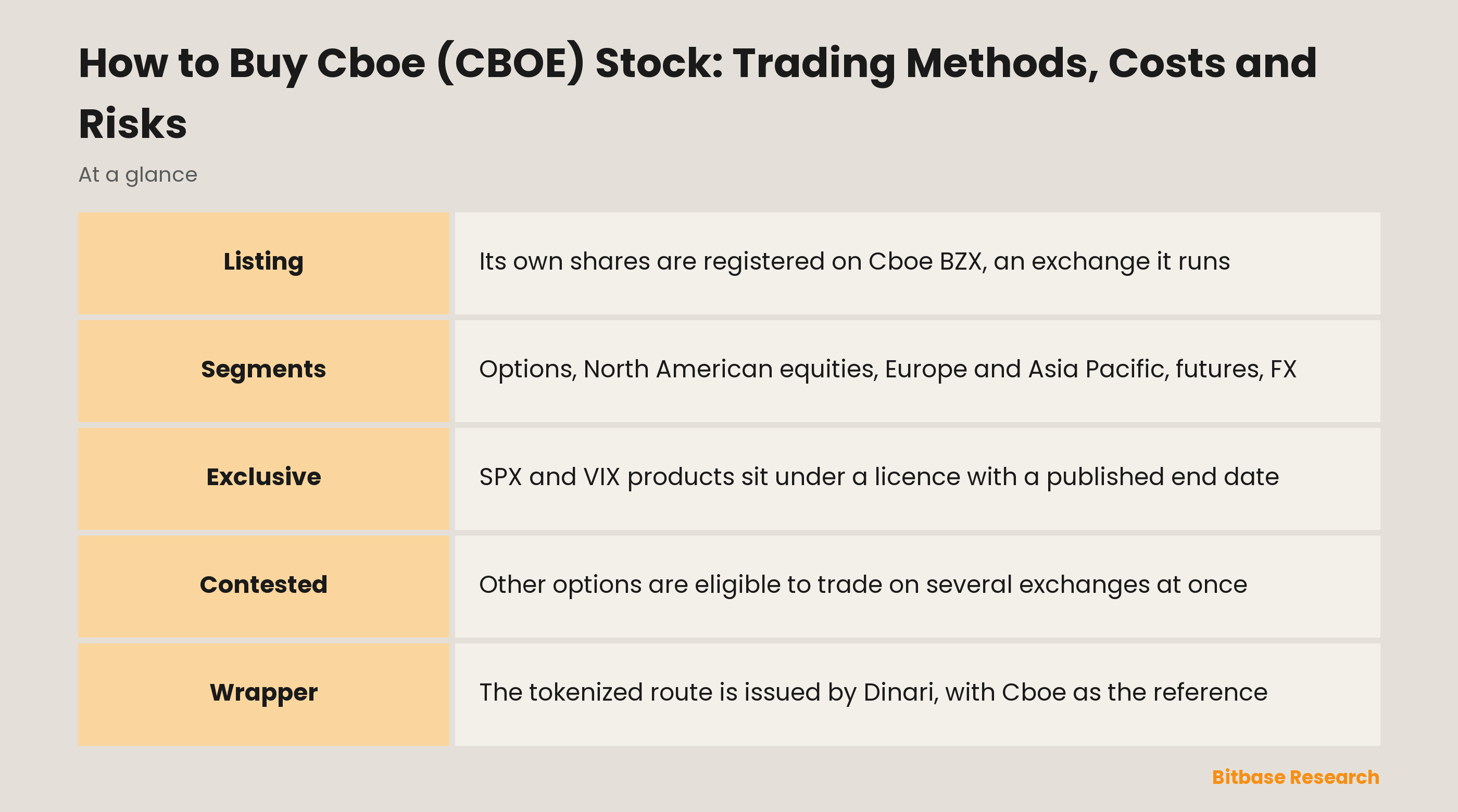 How to Buy Cboe (CBOE) Stock: Trading Methods, Costs and Risks: key points at a glance