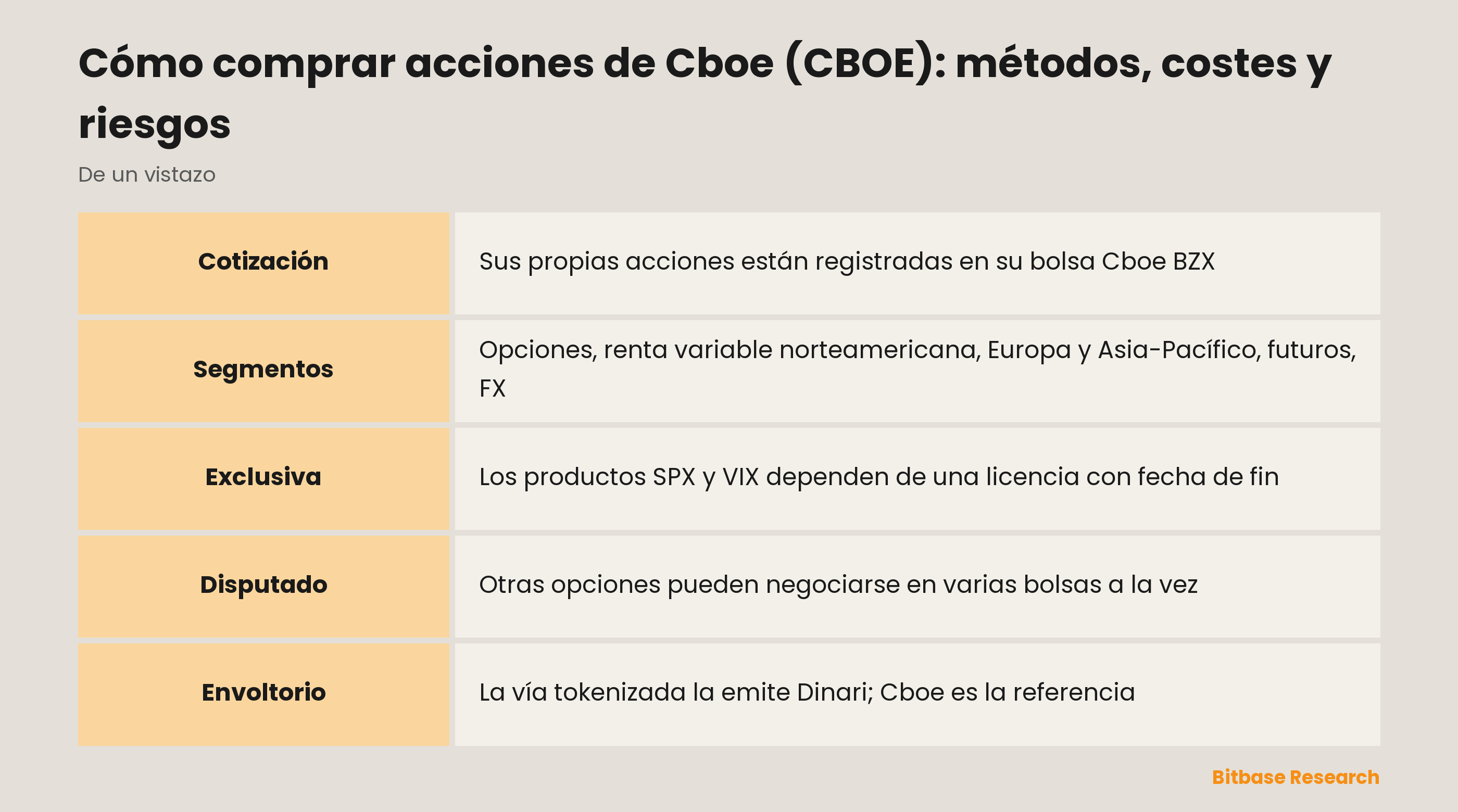 Cómo comprar acciones de Cboe (CBOE): métodos, costes y riesgos: puntos clave de un vistazo