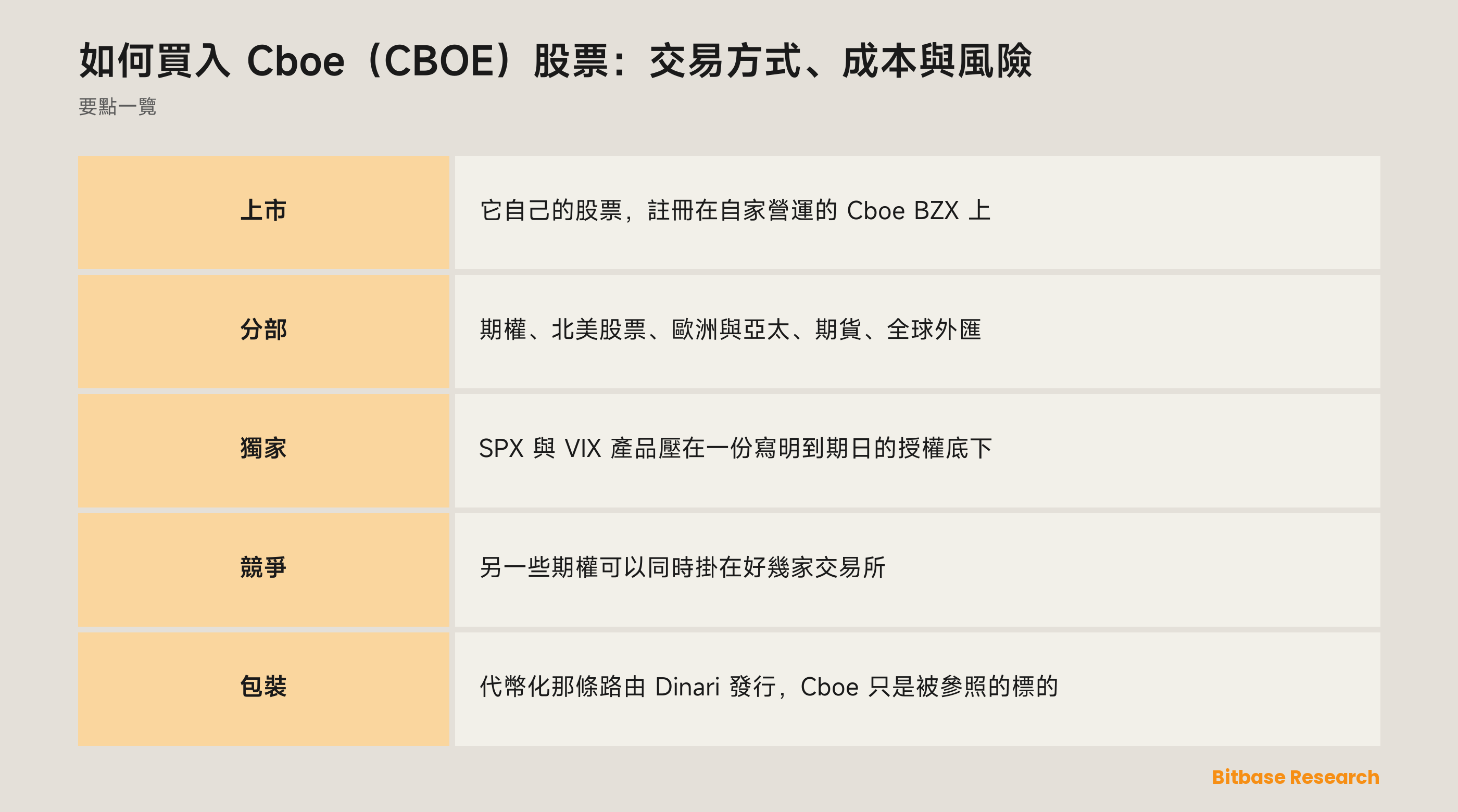 如何買入 Cboe（CBOE）股票：交易方式、成本與風險：要點一覽圖
