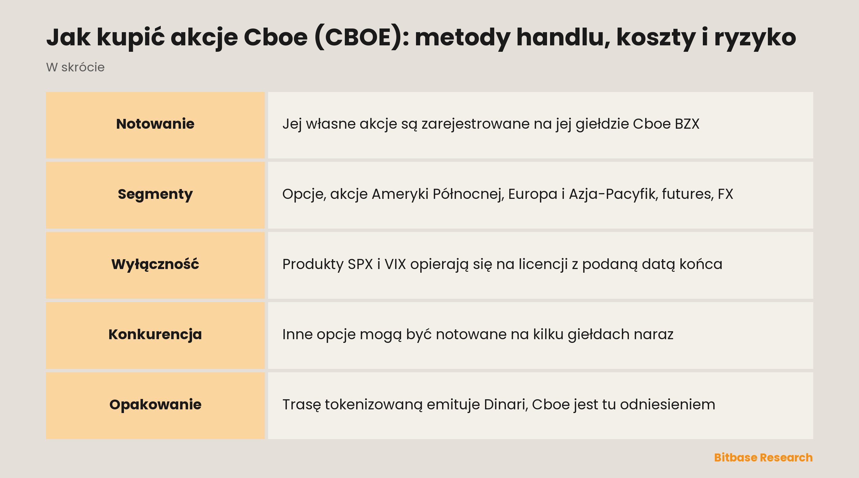 Jak kupić akcje Cboe (CBOE): metody handlu, koszty i ryzyko: najważniejsze informacje w skrócie