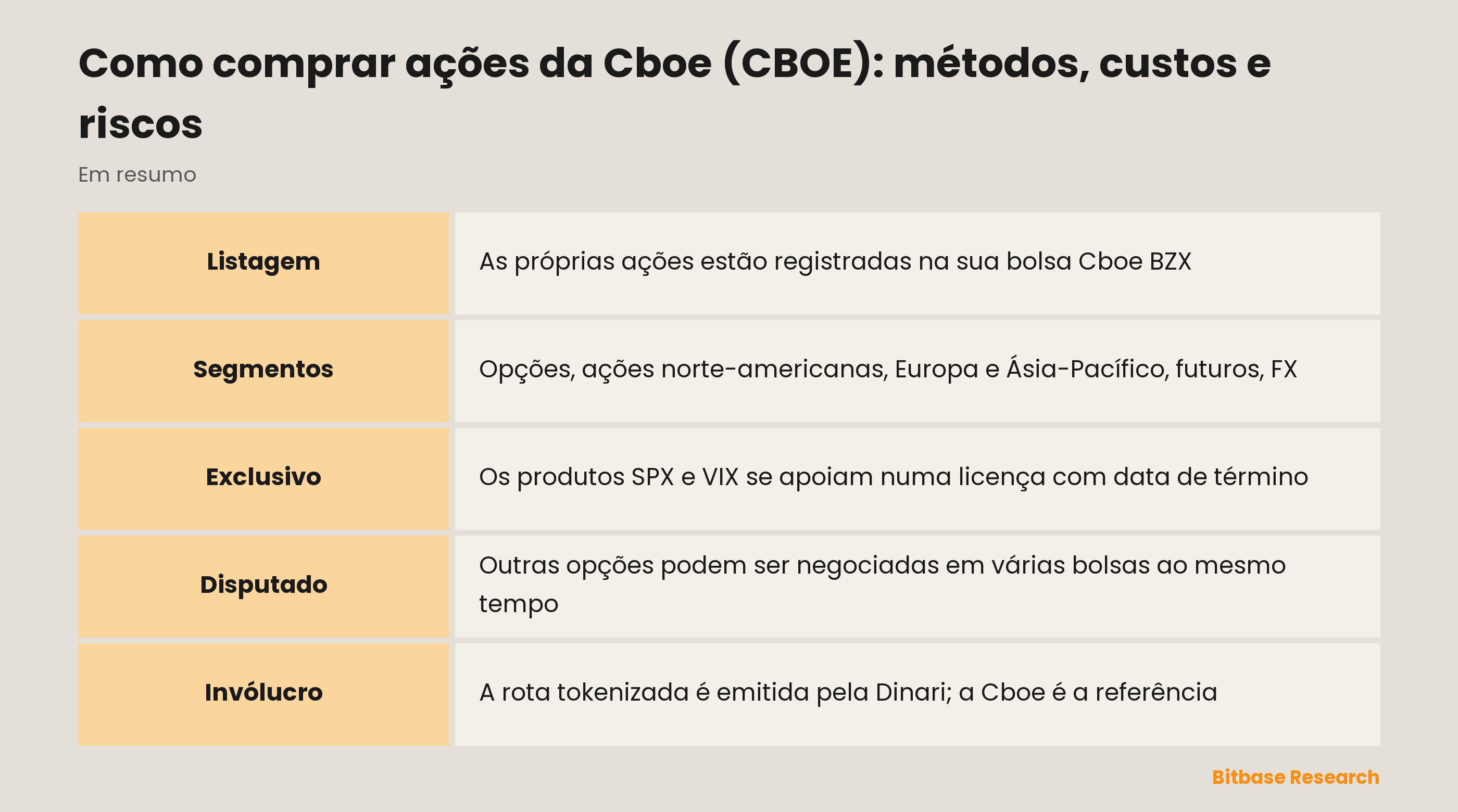 Como comprar ações da Cboe (CBOE): métodos, custos e riscos: pontos principais em resumo