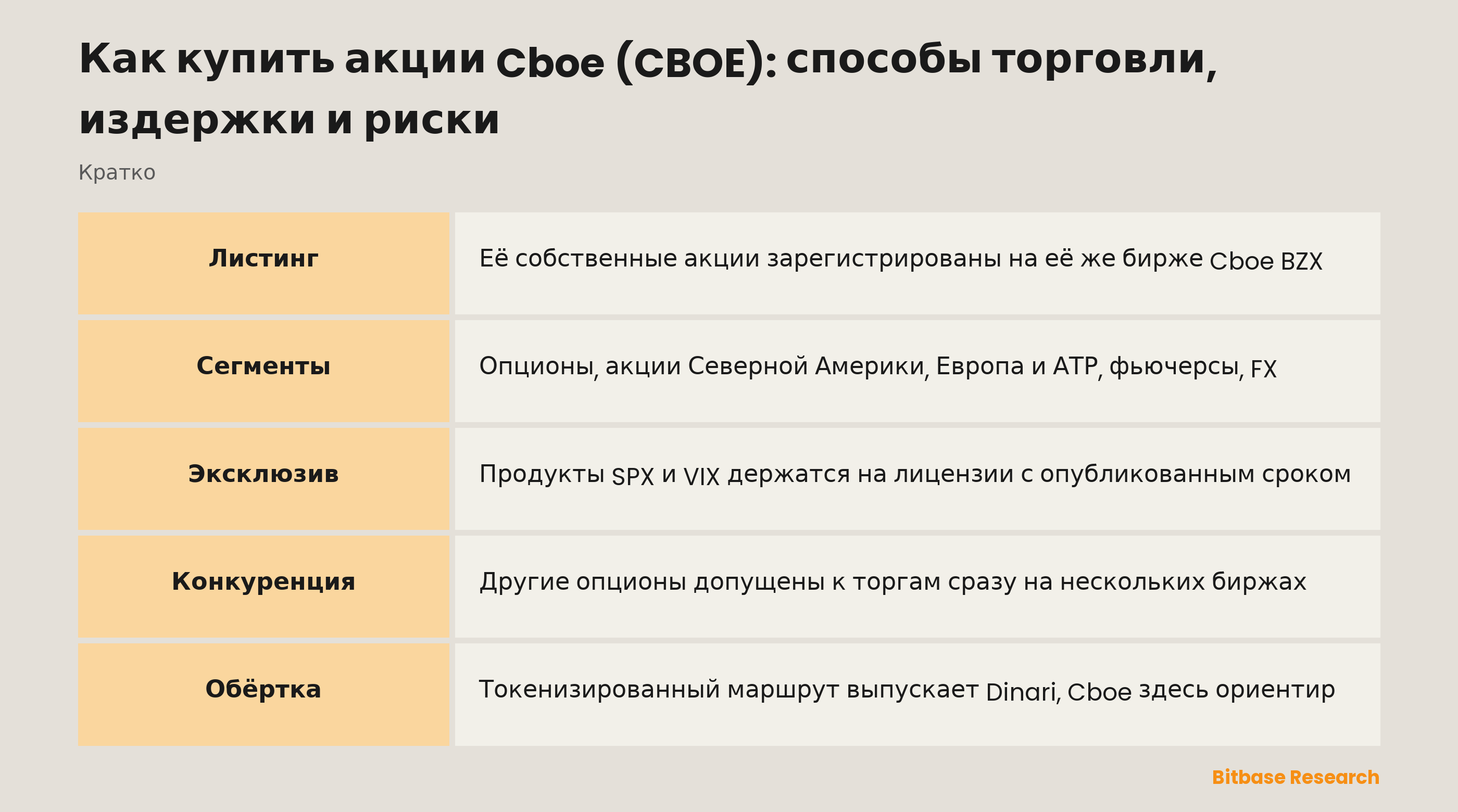 Как купить акции Cboe (CBOE): способы торговли, издержки и риски: ключевые моменты кратко