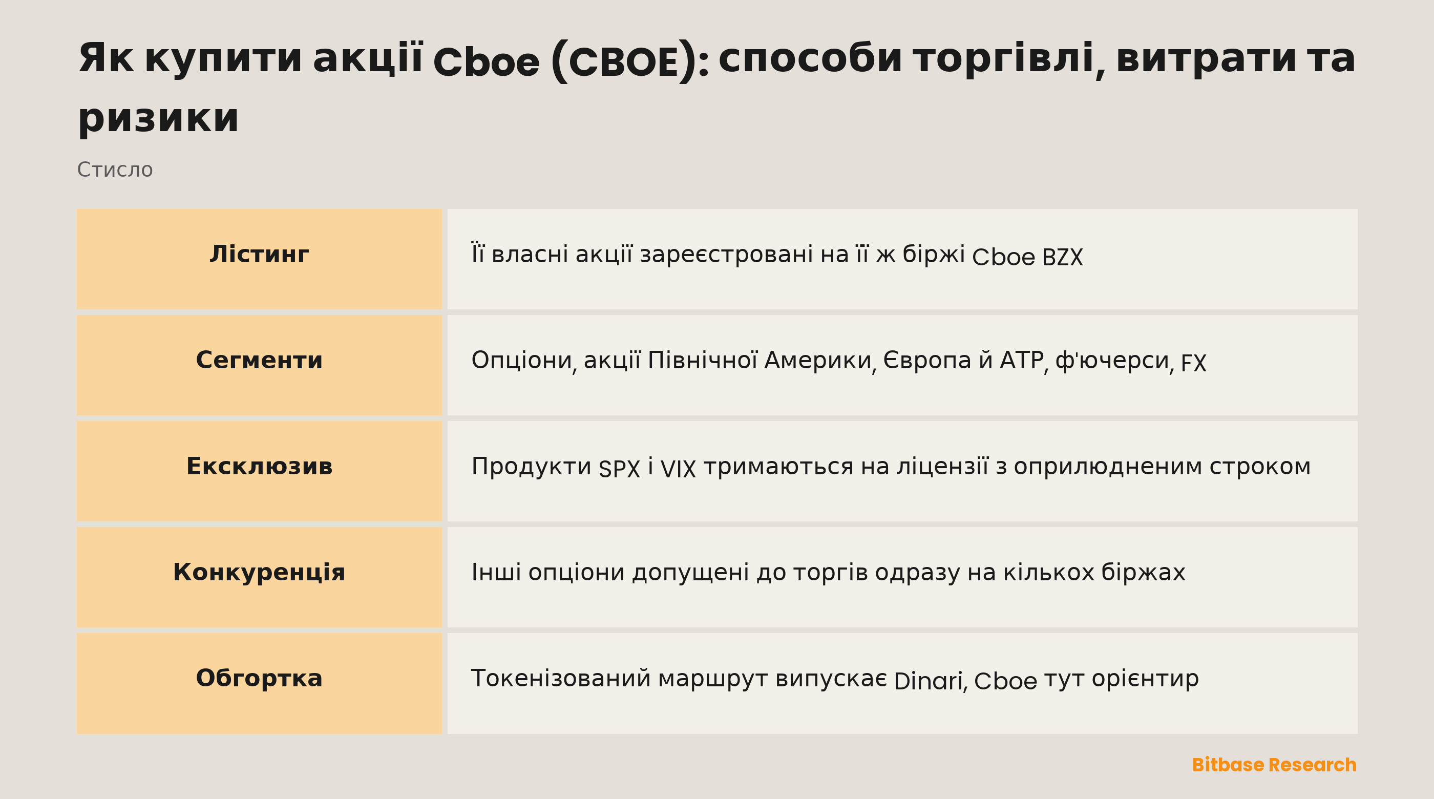 Як купити акції Cboe (CBOE): способи торгівлі, витрати та ризики: ключові моменти стисло
