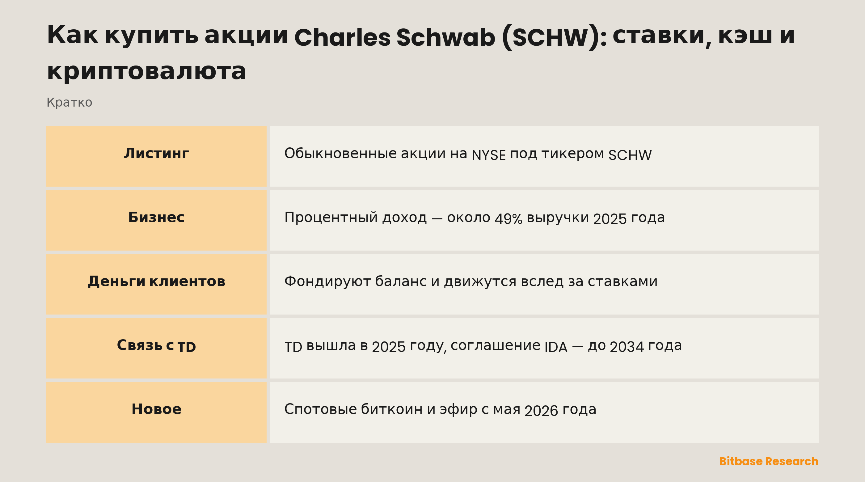 Как купить акции Charles Schwab (SCHW): ставки, кэш и криптовалюта: ключевые моменты кратко