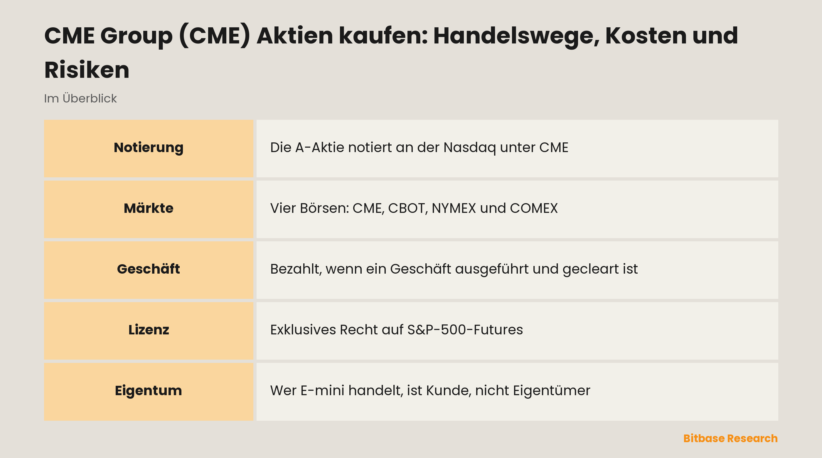CME Group (CME) Aktien kaufen: Handelswege, Kosten und Risiken: die wichtigsten Punkte auf einen Blick