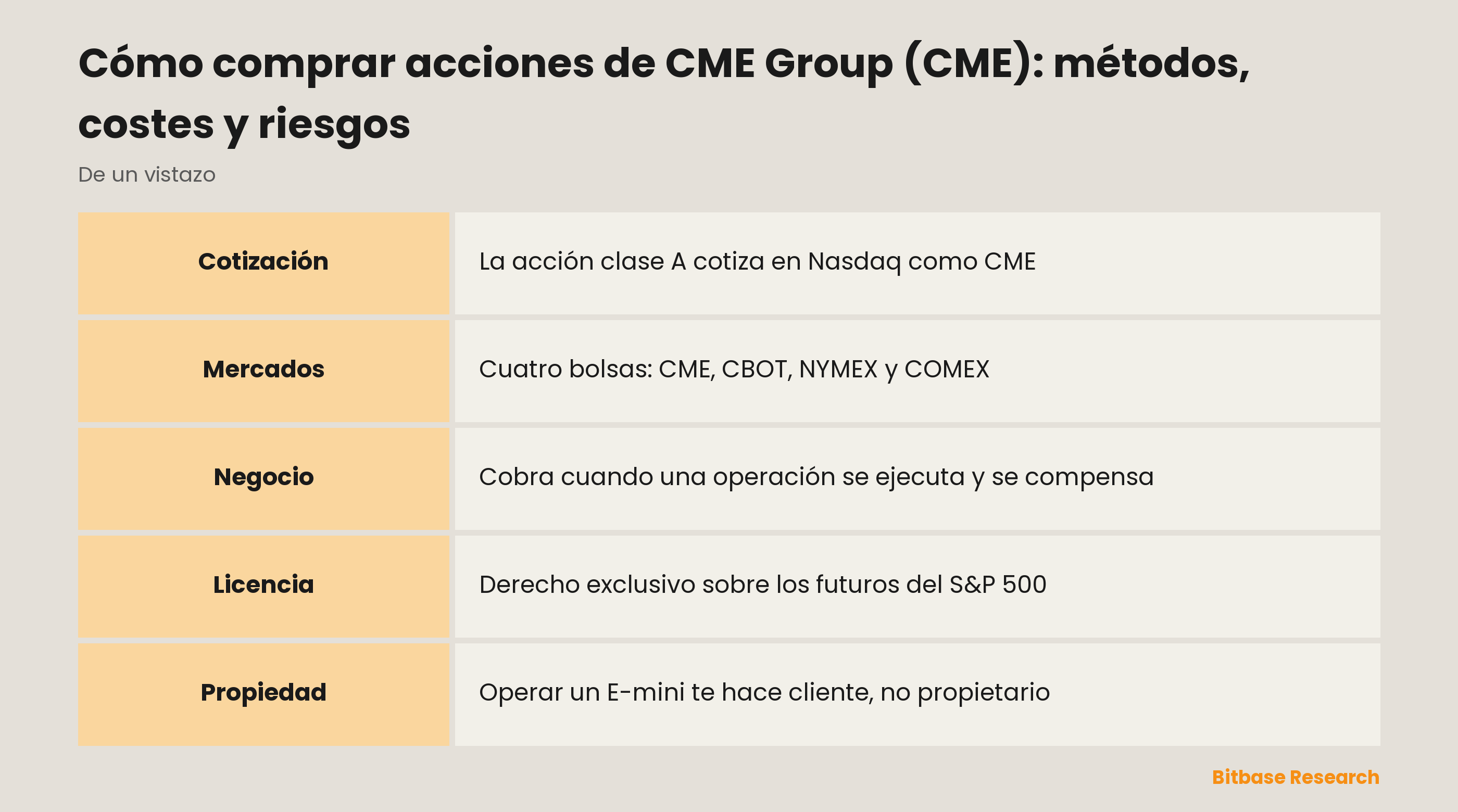Cómo comprar acciones de CME Group (CME): métodos, costes y riesgos: puntos clave de un vistazo