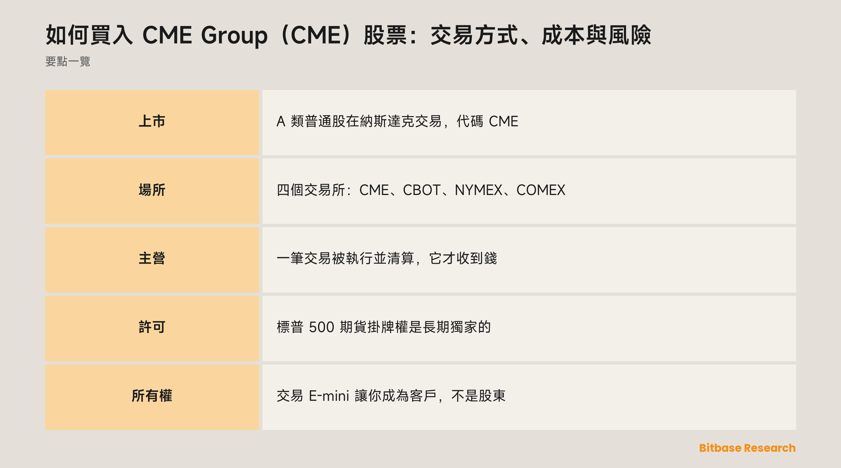 如何買入 CME Group（CME）股票：交易方式、成本與風險：要點一覽圖